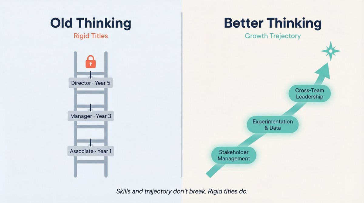 Split panel illustration contrasting outdated rigid career title planning versus modern skills-based trajectory thinking for job interviews