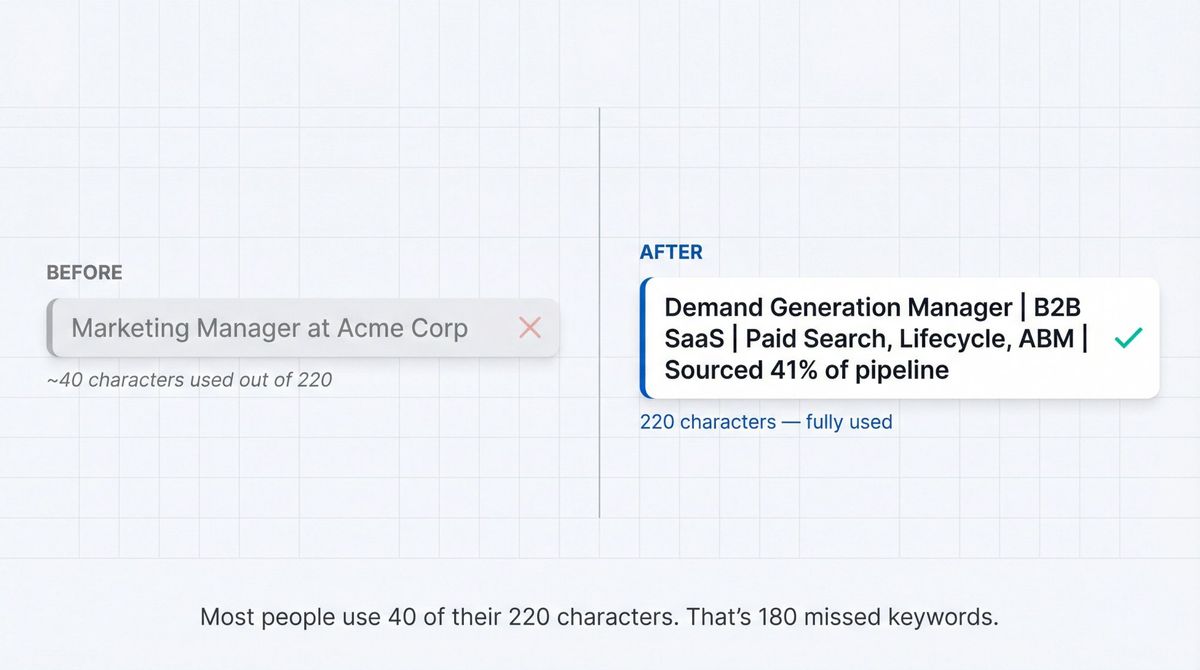 Before and after comparison of a weak vs. optimized LinkedIn headline showing keyword-rich structure