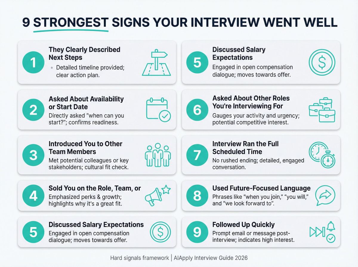Infographic showing 9 strongest interview success signs with icons and descriptions