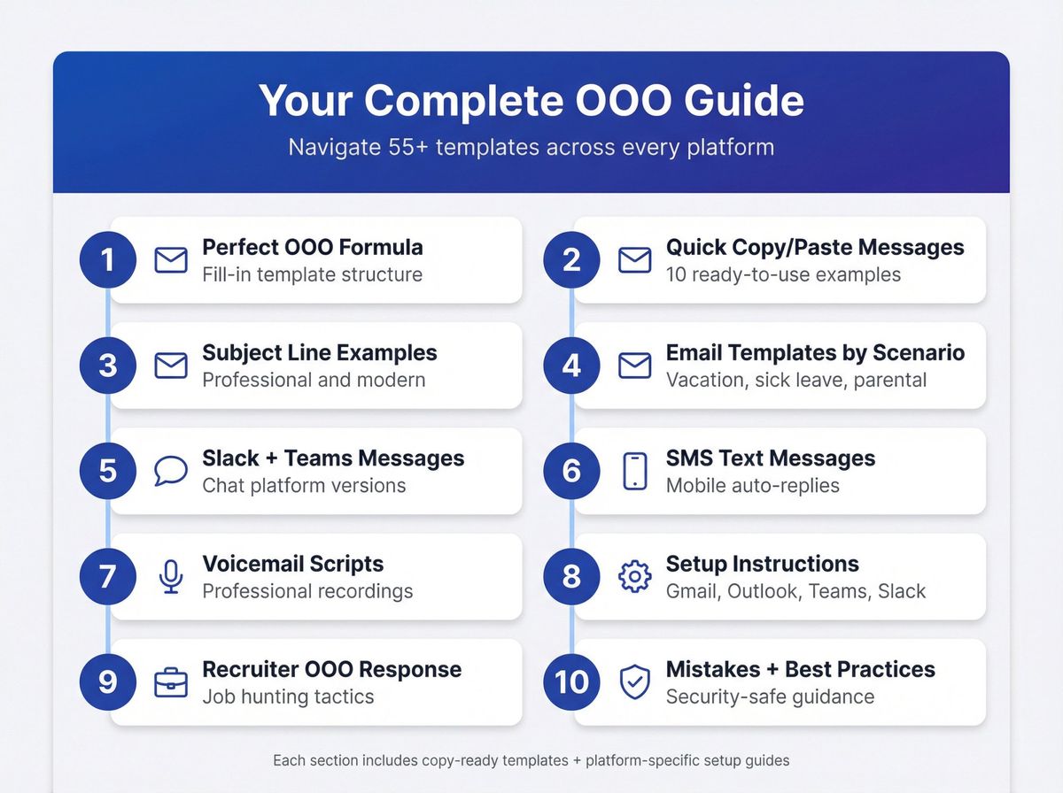 Visual navigation guide showing 10 categories of out of office message templates organized by platform and scenario