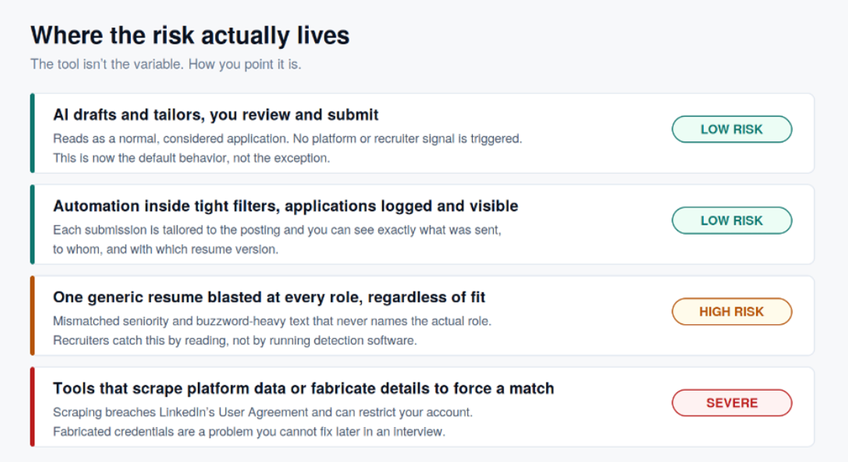 Score the role first. The score decides whether automation is appropriate.