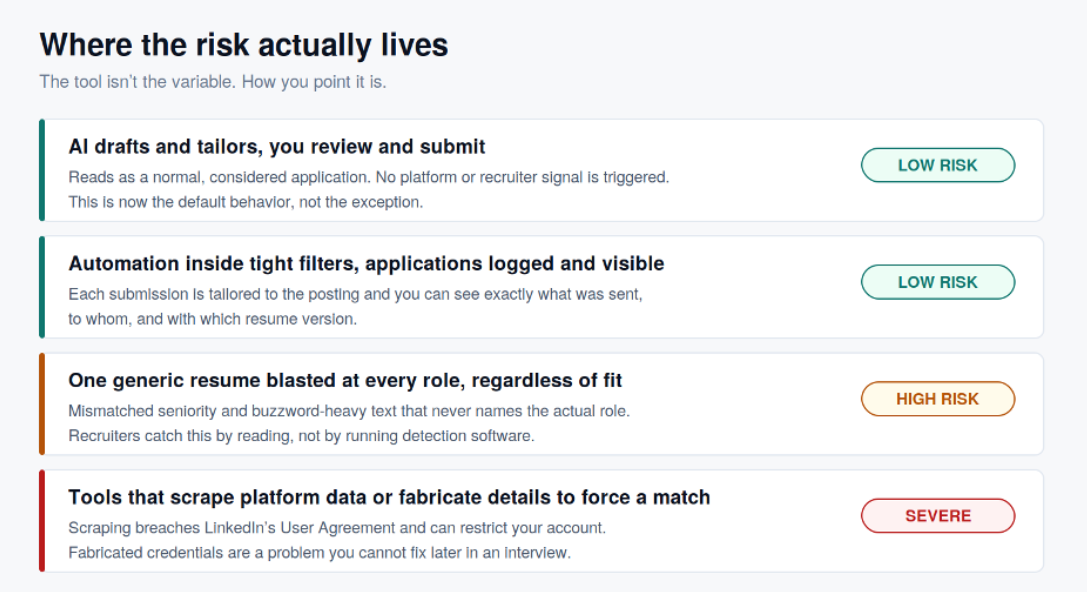 Score the role first. The score decides whether automation is appropriate.