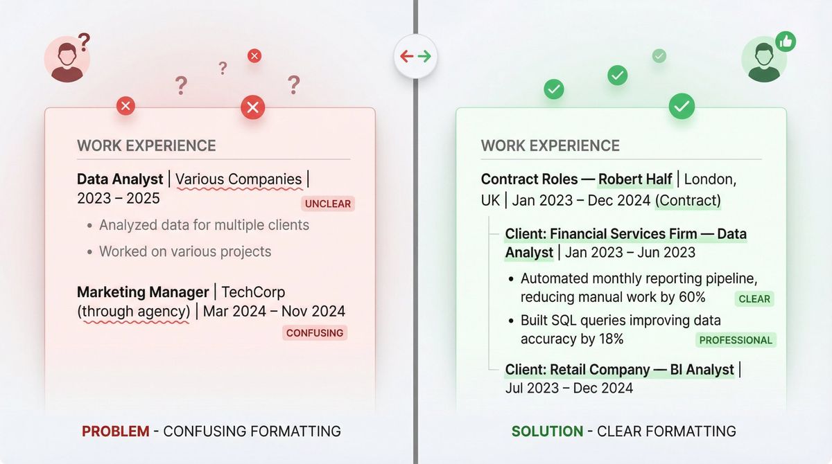 Side-by-side comparison showing confusing contract work formatting versus clear, professional formatting on resumes