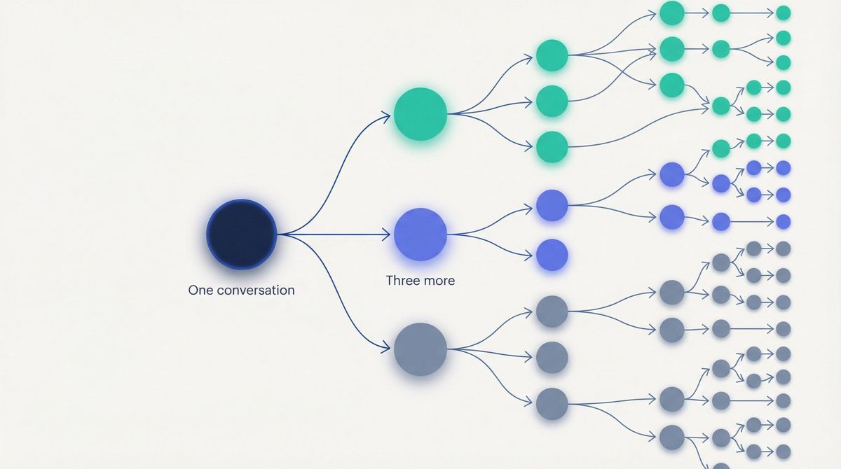 Editorial illustration showing one conversation branching into three new connections, visualizing how referral questions multiply professional networks