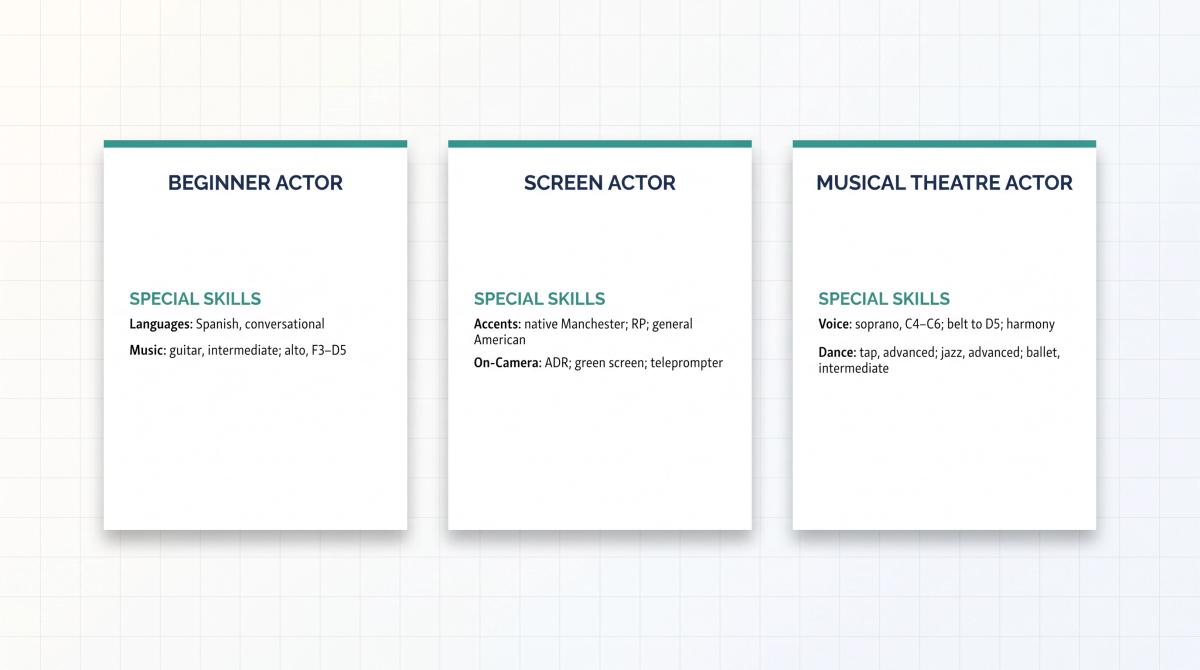 Three acting resume template cards side by side showing Special Skills sections formatted for beginner, screen, and musical theatre actors
