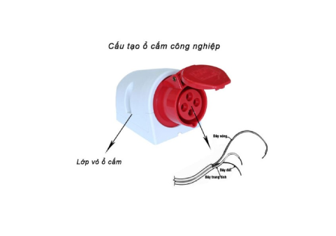 Tìm Hiểu Về Ổ Cắm Công Nghiệp - Phân Loại Ổ Cắm Công Nghiệp.