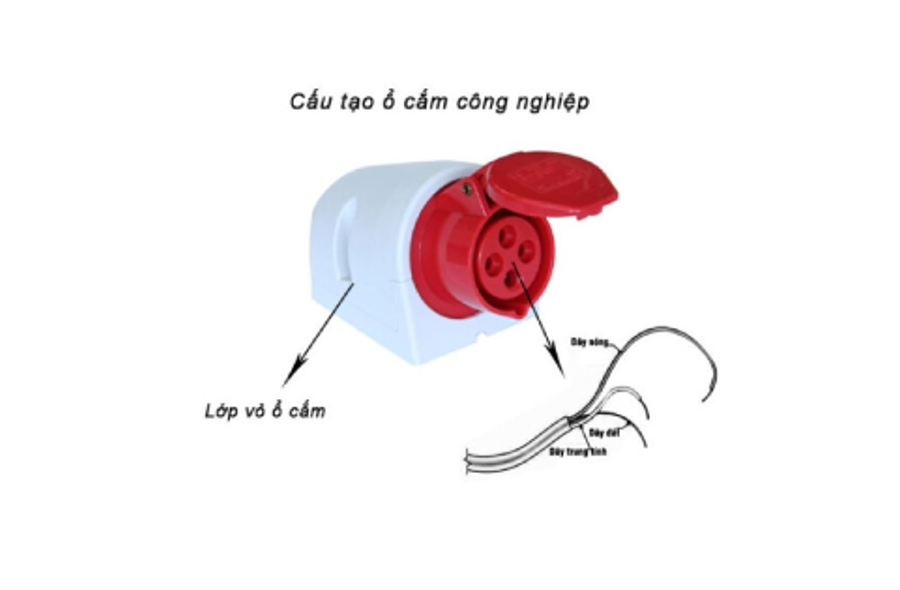 Tìm Hiểu Về Ổ Cắm Công Nghiệp - Phân Loại Ổ Cắm Công Nghiệp.