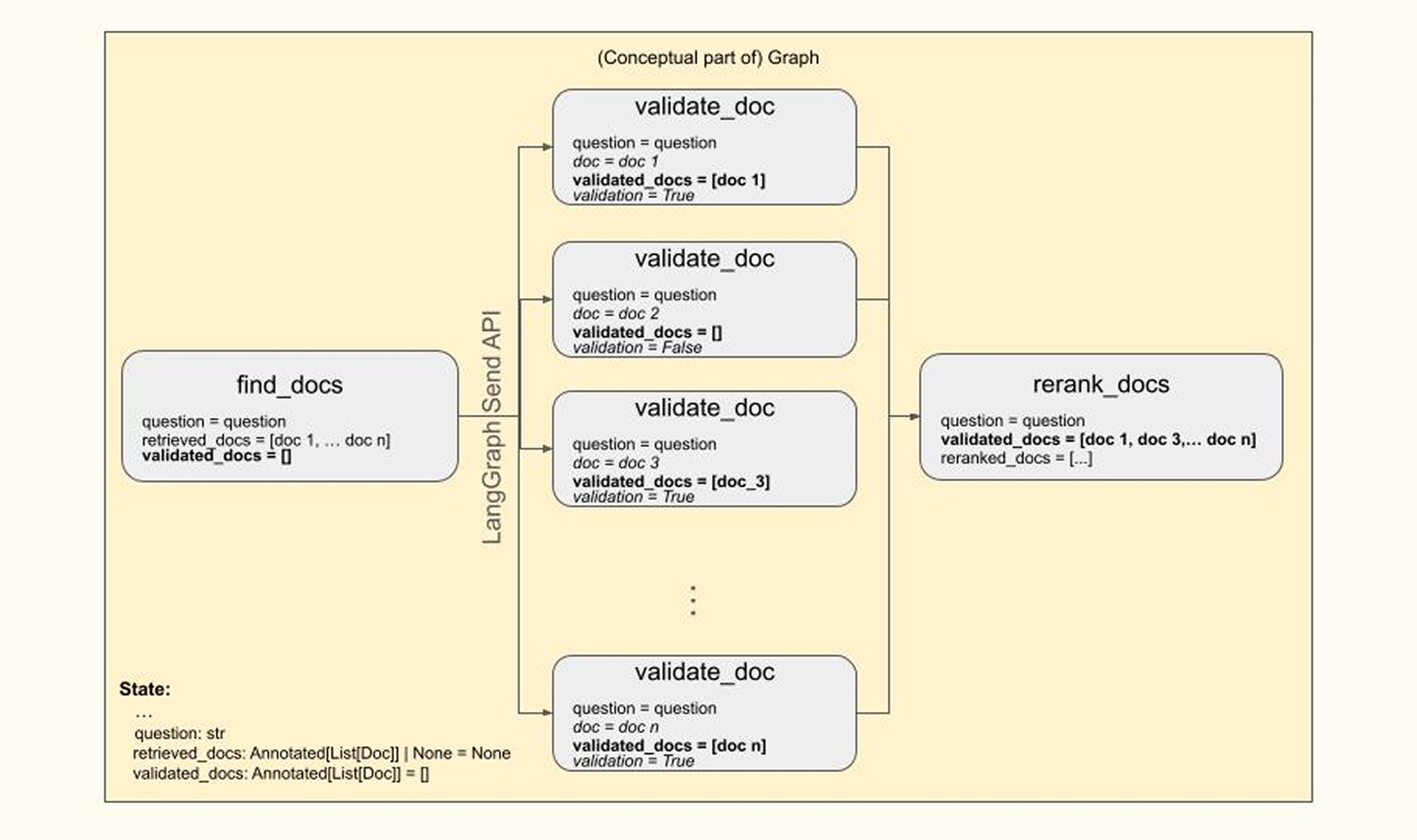 Fane-Out Parallelization for Document Verification​​​​‌﻿‍﻿​‍​‍‌‍﻿﻿‌﻿​‍‌‍‍‌‌‍‌﻿‌‍‍‌‌‍﻿‍​‍​‍​﻿‍‍​‍​‍‌﻿​﻿‌‍​‌‌‍﻿‍‌‍‍‌‌﻿‌​‌﻿‍‌​‍﻿‍‌‍‍‌‌‍﻿﻿​‍​‍​‍﻿​​‍​‍‌‍‍​‌﻿​‍‌‍‌‌‌‍‌‍​‍​‍​﻿‍‍​‍​‍​‍﻿﻿‌﻿​﻿‌﻿‌​‌﻿‌‌‌‍‌​‌‍‍‌‌‍﻿﻿​‍﻿﻿‌‍‍‌‌‍﻿‍‌﻿‌​‌‍‌‌‌‍﻿‍‌﻿‌​​‍﻿﻿‌‍‌‌‌‍‌​‌‍‍‌‌﻿‌​​‍﻿﻿‌‍﻿‌‌‍﻿﻿‌‍‌​‌‍‌‌​﻿﻿‌‌﻿​​‌﻿​‍‌‍‌‌‌﻿​﻿‌‍‌‌‌‍﻿‍‌﻿‌​‌‍​‌‌﻿‌​‌‍‍‌‌‍﻿﻿‌‍﻿‍​﻿‍﻿‌‍‍‌‌‍‌​​﻿﻿‌​﻿‌‌‌‍‌‌​﻿‍​​﻿​‍​﻿‍‌​﻿‌​‌‍‌‍​﻿​​​‍﻿‌‌‍‌​​﻿‍‌​﻿​​​﻿​‌​‍﻿‌​﻿‌​​﻿‌​​﻿‍​​﻿‌‍​‍﻿‌​﻿‍‌​﻿‍​​﻿‌‍​﻿​​​‍﻿‌​﻿​​​﻿​‌‌‍‌‍​﻿‌‌​﻿‍​​﻿‌﻿‌‍‌‍‌‍‌‍​﻿‌‌​﻿‌﻿​﻿‌​​﻿‌‌​﻿‍﻿‌﻿‌​‌﻿‍‌‌﻿​​‌‍‌‌​﻿﻿‌‌﻿​​‌‍﻿﻿‌﻿​﻿‌﻿‌​​﻿‍﻿‌﻿​​‌‍​‌‌﻿‌​‌‍‍​​﻿﻿‌‌‍​‍‌‍﻿﻿‌‍‌​‌﻿‍‌​‍‌‌​﻿‌‌‌​​‍‌‌﻿﻿‌‍‍﻿‌‍‌‌‌﻿‍‌​‍‌‌​﻿​﻿‌​‌​​‍‌‌​﻿​﻿‌​‌​​‍‌‌​﻿​‍​﻿​‍‌‍‌‍‌‍​‍‌‍​﻿‌‍​‌​﻿​​‌‍​﻿‌‍​﻿​﻿‍‌​﻿​﻿​﻿​﻿​﻿‌‍​﻿‌﻿​‍‌‌​﻿​‍​﻿​‍​‍‌‌​﻿‌‌‌​‌​​‍﻿‍‌‍​‌‌‍﻿​‌﻿‌​​﻿﻿﻿‌‍​‍‌‍​‌‌﻿​﻿‌‍‌‌‌‌‌‌‌﻿​‍‌‍﻿​​﻿﻿‌​‍‌‌​﻿​‍‌​‌‍‌﻿​﻿‌﻿‌​‌﻿‌‌‌‍‌​‌‍‍‌‌‍﻿﻿​‍‌‍‌‍‍‌‌‍‌​​﻿﻿‌​﻿‌‌‌‍‌‌​﻿‍​​﻿​‍​﻿‍‌​﻿‌​‌‍‌‍​﻿​​​‍﻿‌‌‍‌​​﻿‍‌​﻿​​​﻿​‌​‍﻿‌​﻿‌​​﻿‌​​﻿‍​​﻿‌‍​‍﻿‌​﻿‍‌​﻿‍​​﻿‌‍​﻿​​​‍﻿‌​﻿​​​﻿​‌‌‍‌‍​﻿‌‌​﻿‍​​﻿‌﻿‌‍‌‍‌‍‌‍​﻿‌‌​﻿‌﻿​﻿‌​​﻿‌‌​‍‌‍‌﻿‌​‌﻿‍‌‌﻿​​‌‍‌‌​﻿﻿‌‌﻿​​‌‍﻿﻿‌﻿​﻿‌﻿‌​​‍‌‍‌﻿​​‌‍​‌‌﻿‌​‌‍‍​​﻿﻿‌‌‍​‍‌‍﻿﻿‌‍‌​‌﻿‍‌​‍‌‌​﻿‌‌‌​​‍‌‌﻿﻿‌‍‍﻿‌‍‌‌‌﻿‍‌​‍‌‌​﻿​﻿‌​‌​​‍‌‌​﻿​﻿‌​‌​​‍‌‌​﻿​‍​﻿​‍‌‍‌‍‌‍​‍‌‍​﻿‌‍​‌​﻿​​‌‍​﻿‌‍​﻿​﻿‍‌​﻿​﻿​﻿​﻿​﻿‌‍​﻿‌﻿​‍‌‌​﻿​‍​﻿​‍​‍‌‌​﻿‌‌‌​‌​​‍﻿‍‌‍​‌‌‍﻿​‌﻿‌​​‍‌‍‌﻿​​‌‍‌‌‌﻿​‍‌﻿​﻿‌﻿​​‌‍‌‌‌‍​﻿‌﻿‌​‌‍‍‌‌﻿‌‍‌‍‌‌​﻿﻿‌‌﻿​​‌﻿‌‌‌‍​‍‌‍﻿​‌‍‍‌‌﻿​﻿‌‍‍​‌‍‌‌‌‍‌​​‍​‍‌﻿﻿‌