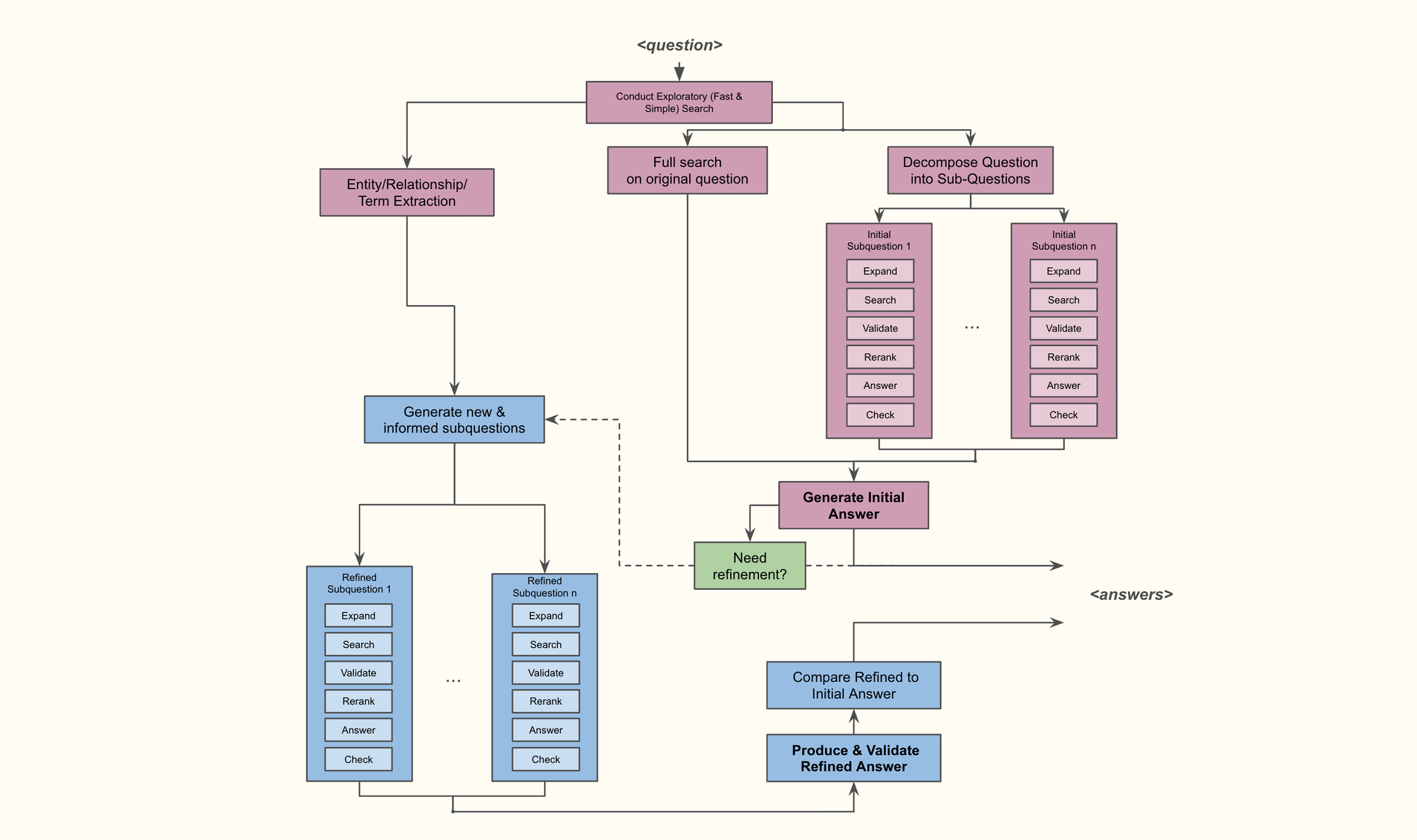 Agent Search flow​​​​‌﻿‍﻿​‍​‍‌‍﻿﻿‌﻿​‍‌‍‍‌‌‍‌﻿‌‍‍‌‌‍﻿‍​‍​‍​﻿‍‍​‍​‍‌﻿​﻿‌‍​‌‌‍﻿‍‌‍‍‌‌﻿‌​‌﻿‍‌​‍﻿‍‌‍‍‌‌‍﻿﻿​‍​‍​‍﻿​​‍​‍‌‍‍​‌﻿​‍‌‍‌‌‌‍‌‍​‍​‍​﻿‍‍​‍​‍​‍﻿﻿‌﻿​﻿‌﻿‌​‌﻿‌‌‌‍‌​‌‍‍‌‌‍﻿﻿​‍﻿﻿‌‍‍‌‌‍﻿‍‌﻿‌​‌‍‌‌‌‍﻿‍‌﻿‌​​‍﻿﻿‌‍‌‌‌‍‌​‌‍‍‌‌﻿‌​​‍﻿﻿‌‍﻿‌‌‍﻿﻿‌‍‌​‌‍‌‌​﻿﻿‌‌﻿​​‌﻿​‍‌‍‌‌‌﻿​﻿‌‍‌‌‌‍﻿‍‌﻿‌​‌‍​‌‌﻿‌​‌‍‍‌‌‍﻿﻿‌‍﻿‍​﻿‍﻿‌‍‍‌‌‍‌​​﻿﻿‌​﻿‌‌‌‍‌‌​﻿‍​​﻿​‍​﻿‍‌​﻿‌​‌‍‌‍​﻿​​​‍﻿‌‌‍‌​​﻿‍‌​﻿​​​﻿​‌​‍﻿‌​﻿‌​​﻿‌​​﻿‍​​﻿‌‍​‍﻿‌​﻿‍‌​﻿‍​​﻿‌‍​﻿​​​‍﻿‌​﻿​​​﻿​‌‌‍‌‍​﻿‌‌​﻿‍​​﻿‌﻿‌‍‌‍‌‍‌‍​﻿‌‌​﻿‌﻿​﻿‌​​﻿‌‌​﻿‍﻿‌﻿‌​‌﻿‍‌‌﻿​​‌‍‌‌​﻿﻿‌‌﻿​​‌‍﻿﻿‌﻿​﻿‌﻿‌​​﻿‍﻿‌﻿​​‌‍​‌‌﻿‌​‌‍‍​​﻿﻿‌‌‍​‍‌‍﻿﻿‌‍‌​‌﻿‍‌​‍‌‌​﻿‌‌‌​​‍‌‌﻿﻿‌‍‍﻿‌‍‌‌‌﻿‍‌​‍‌‌​﻿​﻿‌​‌​​‍‌‌​﻿​﻿‌​‌​​‍‌‌​﻿​‍​﻿​‍‌‍​‍​﻿​​​﻿​‍​﻿‌‍​﻿​‍‌‍‌​​﻿‌​​﻿‍​‌‍‌​​﻿​﻿‌‍​﻿​﻿‌​​‍‌‌​﻿​‍​﻿​‍​‍‌‌​﻿‌‌‌​‌​​‍﻿‍‌‍​‌‌‍﻿​‌﻿‌​​﻿﻿﻿‌‍​‍‌‍​‌‌﻿​﻿‌‍‌‌‌‌‌‌‌﻿​‍‌‍﻿​​﻿﻿‌​‍‌‌​﻿​‍‌​‌‍‌﻿​﻿‌﻿‌​‌﻿‌‌‌‍‌​‌‍‍‌‌‍﻿﻿​‍‌‍‌‍‍‌‌‍‌​​﻿﻿‌​﻿‌‌‌‍‌‌​﻿‍​​﻿​‍​﻿‍‌​﻿‌​‌‍‌‍​﻿​​​‍﻿‌‌‍‌​​﻿‍‌​﻿​​​﻿​‌​‍﻿‌​﻿‌​​﻿‌​​﻿‍​​﻿‌‍​‍﻿‌​﻿‍‌​﻿‍​​﻿‌‍​﻿​​​‍﻿‌​﻿​​​﻿​‌‌‍‌‍​﻿‌‌​﻿‍​​﻿‌﻿‌‍‌‍‌‍‌‍​﻿‌‌​﻿‌﻿​﻿‌​​﻿‌‌​‍‌‍‌﻿‌​‌﻿‍‌‌﻿​​‌‍‌‌​﻿﻿‌‌﻿​​‌‍﻿﻿‌﻿​﻿‌﻿‌​​‍‌‍‌﻿​​‌‍​‌‌﻿‌​‌‍‍​​﻿﻿‌‌‍​‍‌‍﻿﻿‌‍‌​‌﻿‍‌​‍‌‌​﻿‌‌‌​​‍‌‌﻿﻿‌‍‍﻿‌‍‌‌‌﻿‍‌​‍‌‌​﻿​﻿‌​‌​​‍‌‌​﻿​﻿‌​‌​​‍‌‌​﻿​‍​﻿​‍‌‍​‍​﻿​​​﻿​‍​﻿‌‍​﻿​‍‌‍‌​​﻿‌​​﻿‍​‌‍‌​​﻿​﻿‌‍​﻿​﻿‌​​‍‌‌​﻿​‍​﻿​‍​‍‌‌​﻿‌‌‌​‌​​‍﻿‍‌‍​‌‌‍﻿​‌﻿‌​​‍‌‍‌﻿​​‌‍‌‌‌﻿​‍‌﻿​﻿‌﻿​​‌‍‌‌‌‍​﻿‌﻿‌​‌‍‍‌‌﻿‌‍‌‍‌‌​﻿﻿‌‌﻿​​‌﻿‌‌‌‍​‍‌‍﻿​‌‍‍‌‌﻿​﻿‌‍‍​‌‍‌‌‌‍‌​​‍​‍‌﻿﻿‌