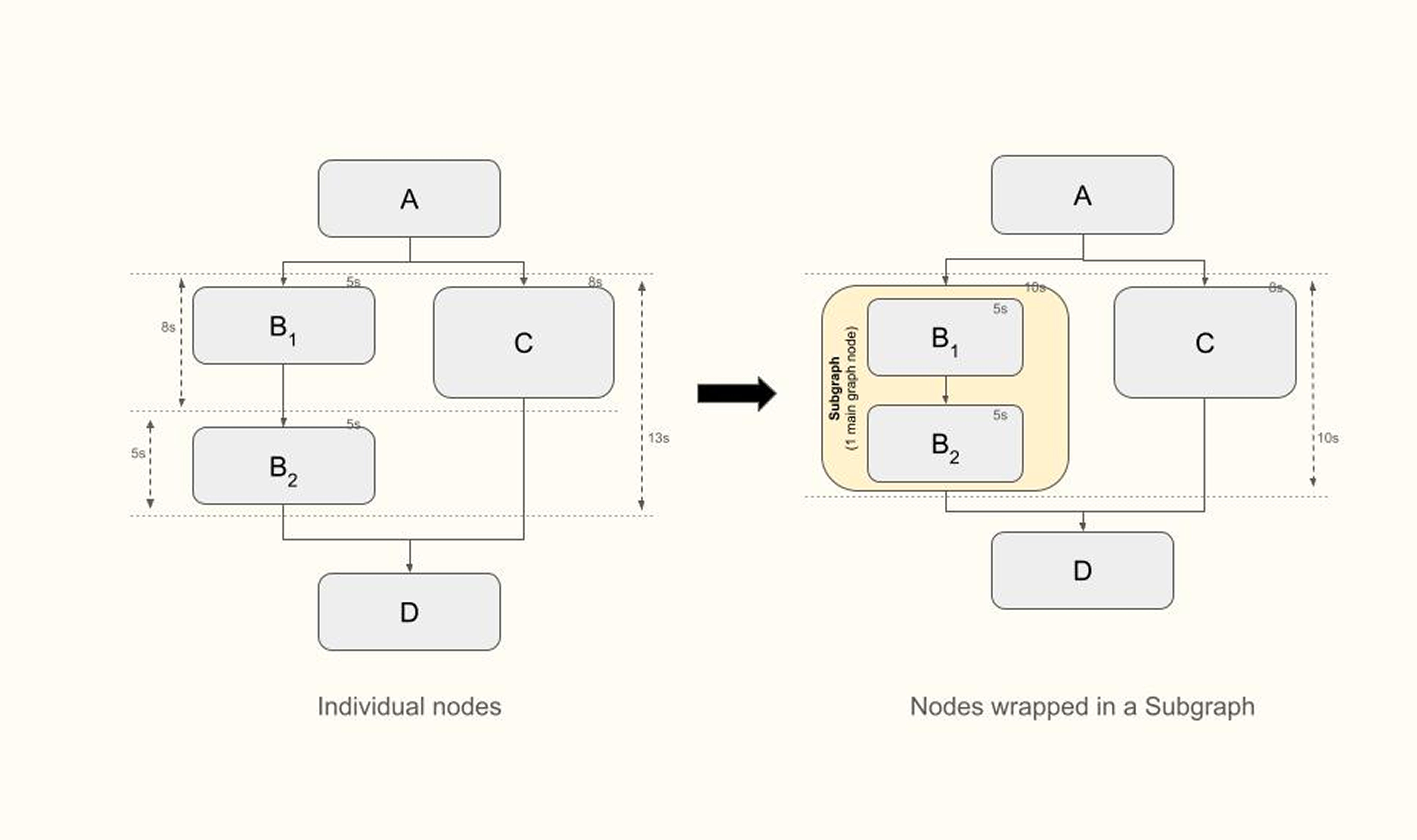 Parallel Subgraphs​​​​‌﻿‍﻿​‍​‍‌‍﻿﻿‌﻿​‍‌‍‍‌‌‍‌﻿‌‍‍‌‌‍﻿‍​‍​‍​﻿‍‍​‍​‍‌﻿​﻿‌‍​‌‌‍﻿‍‌‍‍‌‌﻿‌​‌﻿‍‌​‍﻿‍‌‍‍‌‌‍﻿﻿​‍​‍​‍﻿​​‍​‍‌‍‍​‌﻿​‍‌‍‌‌‌‍‌‍​‍​‍​﻿‍‍​‍​‍​‍﻿﻿‌﻿​﻿‌﻿‌​‌﻿‌‌‌‍‌​‌‍‍‌‌‍﻿﻿​‍﻿﻿‌‍‍‌‌‍﻿‍‌﻿‌​‌‍‌‌‌‍﻿‍‌﻿‌​​‍﻿﻿‌‍‌‌‌‍‌​‌‍‍‌‌﻿‌​​‍﻿﻿‌‍﻿‌‌‍﻿﻿‌‍‌​‌‍‌‌​﻿﻿‌‌﻿​​‌﻿​‍‌‍‌‌‌﻿​﻿‌‍‌‌‌‍﻿‍‌﻿‌​‌‍​‌‌﻿‌​‌‍‍‌‌‍﻿﻿‌‍﻿‍​﻿‍﻿‌‍‍‌‌‍‌​​﻿﻿‌​﻿‌‌‌‍‌‌​﻿‍​​﻿​‍​﻿‍‌​﻿‌​‌‍‌‍​﻿​​​‍﻿‌‌‍‌​​﻿‍‌​﻿​​​﻿​‌​‍﻿‌​﻿‌​​﻿‌​​﻿‍​​﻿‌‍​‍﻿‌​﻿‍‌​﻿‍​​﻿‌‍​﻿​​​‍﻿‌​﻿​​​﻿​‌‌‍‌‍​﻿‌‌​﻿‍​​﻿‌﻿‌‍‌‍‌‍‌‍​﻿‌‌​﻿‌﻿​﻿‌​​﻿‌‌​﻿‍﻿‌﻿‌​‌﻿‍‌‌﻿​​‌‍‌‌​﻿﻿‌‌﻿​​‌‍﻿﻿‌﻿​﻿‌﻿‌​​﻿‍﻿‌﻿​​‌‍​‌‌﻿‌​‌‍‍​​﻿﻿‌‌‍​‍‌‍﻿﻿‌‍‌​‌﻿‍‌​‍‌‌​﻿‌‌‌​​‍‌‌﻿﻿‌‍‍﻿‌‍‌‌‌﻿‍‌​‍‌‌​﻿​﻿‌​‌​​‍‌‌​﻿​﻿‌​‌​​‍‌‌​﻿​‍​﻿​‍​﻿‌‍​﻿‌‍​﻿​‍​﻿‍‌​﻿‌‍‌‍​‍‌‍‌‍​﻿‌​​﻿‌‍‌‍‌‍‌‍​‌‌‍‌​​‍‌‌​﻿​‍​﻿​‍​‍‌‌​﻿‌‌‌​‌​​‍﻿‍‌‍​‌‌‍﻿​‌﻿‌​​﻿﻿﻿‌‍​‍‌‍​‌‌﻿​﻿‌‍‌‌‌‌‌‌‌﻿​‍‌‍﻿​​﻿﻿‌​‍‌‌​﻿​‍‌​‌‍‌﻿​﻿‌﻿‌​‌﻿‌‌‌‍‌​‌‍‍‌‌‍﻿﻿​‍‌‍‌‍‍‌‌‍‌​​﻿﻿‌​﻿‌‌‌‍‌‌​﻿‍​​﻿​‍​﻿‍‌​﻿‌​‌‍‌‍​﻿​​​‍﻿‌‌‍‌​​﻿‍‌​﻿​​​﻿​‌​‍﻿‌​﻿‌​​﻿‌​​﻿‍​​﻿‌‍​‍﻿‌​﻿‍‌​﻿‍​​﻿‌‍​﻿​​​‍﻿‌​﻿​​​﻿​‌‌‍‌‍​﻿‌‌​﻿‍​​﻿‌﻿‌‍‌‍‌‍‌‍​﻿‌‌​﻿‌﻿​﻿‌​​﻿‌‌​‍‌‍‌﻿‌​‌﻿‍‌‌﻿​​‌‍‌‌​﻿﻿‌‌﻿​​‌‍﻿﻿‌﻿​﻿‌﻿‌​​‍‌‍‌﻿​​‌‍​‌‌﻿‌​‌‍‍​​﻿﻿‌‌‍​‍‌‍﻿﻿‌‍‌​‌﻿‍‌​‍‌‌​﻿‌‌‌​​‍‌‌﻿﻿‌‍‍﻿‌‍‌‌‌﻿‍‌​‍‌‌​﻿​﻿‌​‌​​‍‌‌​﻿​﻿‌​‌​​‍‌‌​﻿​‍​﻿​‍​﻿‌‍​﻿‌‍​﻿​‍​﻿‍‌​﻿‌‍‌‍​‍‌‍‌‍​﻿‌​​﻿‌‍‌‍‌‍‌‍​‌‌‍‌​​‍‌‌​﻿​‍​﻿​‍​‍‌‌​﻿‌‌‌​‌​​‍﻿‍‌‍​‌‌‍﻿​‌﻿‌​​‍‌‍‌﻿​​‌‍‌‌‌﻿​‍‌﻿​﻿‌﻿​​‌‍‌‌‌‍​﻿‌﻿‌​‌‍‍‌‌﻿‌‍‌‍‌‌​﻿﻿‌‌﻿​​‌﻿‌‌‌‍​‍‌‍﻿​‌‍‍‌‌﻿​﻿‌‍‍​‌‍‌‌‌‍‌​​‍​‍‌﻿﻿‌