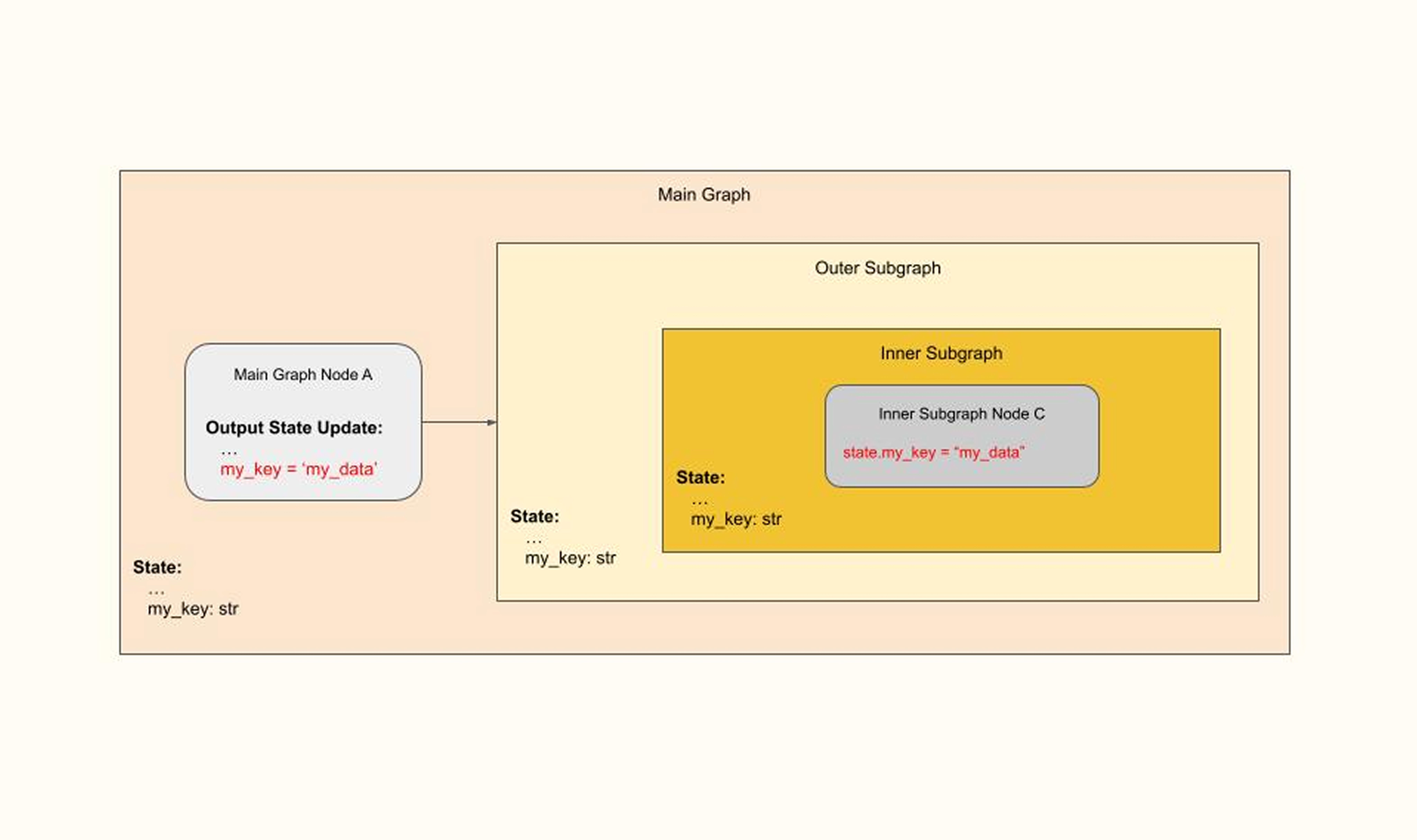 Nested Subgraphs - With Key in Outer Subgraph ​​​​‌﻿‍﻿​‍​‍‌‍﻿﻿‌﻿​‍‌‍‍‌‌‍‌﻿‌‍‍‌‌‍﻿‍​‍​‍​﻿‍‍​‍​‍‌﻿​﻿‌‍​‌‌‍﻿‍‌‍‍‌‌﻿‌​‌﻿‍‌​‍﻿‍‌‍‍‌‌‍﻿﻿​‍​‍​‍﻿​​‍​‍‌‍‍​‌﻿​‍‌‍‌‌‌‍‌‍​‍​‍​﻿‍‍​‍​‍​‍﻿﻿‌﻿​﻿‌﻿‌​‌﻿‌‌‌‍‌​‌‍‍‌‌‍﻿﻿​‍﻿﻿‌‍‍‌‌‍﻿‍‌﻿‌​‌‍‌‌‌‍﻿‍‌﻿‌​​‍﻿﻿‌‍‌‌‌‍‌​‌‍‍‌‌﻿‌​​‍﻿﻿‌‍﻿‌‌‍﻿﻿‌‍‌​‌‍‌‌​﻿﻿‌‌﻿​​‌﻿​‍‌‍‌‌‌﻿​﻿‌‍‌‌‌‍﻿‍‌﻿‌​‌‍​‌‌﻿‌​‌‍‍‌‌‍﻿﻿‌‍﻿‍​﻿‍﻿‌‍‍‌‌‍‌​​﻿﻿‌​﻿‌‌‌‍‌‌​﻿‍​​﻿​‍​﻿‍‌​﻿‌​‌‍‌‍​﻿​​​‍﻿‌‌‍‌​​﻿‍‌​﻿​​​﻿​‌​‍﻿‌​﻿‌​​﻿‌​​﻿‍​​﻿‌‍​‍﻿‌​﻿‍‌​﻿‍​​﻿‌‍​﻿​​​‍﻿‌​﻿​​​﻿​‌‌‍‌‍​﻿‌‌​﻿‍​​﻿‌﻿‌‍‌‍‌‍‌‍​﻿‌‌​﻿‌﻿​﻿‌​​﻿‌‌​﻿‍﻿‌﻿‌​‌﻿‍‌‌﻿​​‌‍‌‌​﻿﻿‌‌﻿​​‌‍﻿﻿‌﻿​﻿‌﻿‌​​﻿‍﻿‌﻿​​‌‍​‌‌﻿‌​‌‍‍​​﻿﻿‌‌‍​‍‌‍﻿﻿‌‍‌​‌﻿‍‌​‍‌‌​﻿‌‌‌​​‍‌‌﻿﻿‌‍‍﻿‌‍‌‌‌﻿‍‌​‍‌‌​﻿​﻿‌​‌​​‍‌‌​﻿​﻿‌​‌​​‍‌‌​﻿​‍​﻿​‍​﻿‌‌​﻿‌​‌‍​‌‌‍​‌​﻿​﻿​﻿​​​﻿​‌‌‍​﻿‌‍‌​‌‍​‌​﻿‌﻿‌‍‌​​‍‌‌​﻿​‍​﻿​‍​‍‌‌​﻿‌‌‌​‌​​‍﻿‍‌‍​‌‌‍﻿​‌﻿‌​​﻿﻿﻿‌‍​‍‌‍​‌‌﻿​﻿‌‍‌‌‌‌‌‌‌﻿​‍‌‍﻿​​﻿﻿‌​‍‌‌​﻿​‍‌​‌‍‌﻿​﻿‌﻿‌​‌﻿‌‌‌‍‌​‌‍‍‌‌‍﻿﻿​‍‌‍‌‍‍‌‌‍‌​​﻿﻿‌​﻿‌‌‌‍‌‌​﻿‍​​﻿​‍​﻿‍‌​﻿‌​‌‍‌‍​﻿​​​‍﻿‌‌‍‌​​﻿‍‌​﻿​​​﻿​‌​‍﻿‌​﻿‌​​﻿‌​​﻿‍​​﻿‌‍​‍﻿‌​﻿‍‌​﻿‍​​﻿‌‍​﻿​​​‍﻿‌​﻿​​​﻿​‌‌‍‌‍​﻿‌‌​﻿‍​​﻿‌﻿‌‍‌‍‌‍‌‍​﻿‌‌​﻿‌﻿​﻿‌​​﻿‌‌​‍‌‍‌﻿‌​‌﻿‍‌‌﻿​​‌‍‌‌​﻿﻿‌‌﻿​​‌‍﻿﻿‌﻿​﻿‌﻿‌​​‍‌‍‌﻿​​‌‍​‌‌﻿‌​‌‍‍​​﻿﻿‌‌‍​‍‌‍﻿﻿‌‍‌​‌﻿‍‌​‍‌‌​﻿‌‌‌​​‍‌‌﻿﻿‌‍‍﻿‌‍‌‌‌﻿‍‌​‍‌‌​﻿​﻿‌​‌​​‍‌‌​﻿​﻿‌​‌​​‍‌‌​﻿​‍​﻿​‍​﻿‌‌​﻿‌​‌‍​‌‌‍​‌​﻿​﻿​﻿​​​﻿​‌‌‍​﻿‌‍‌​‌‍​‌​﻿‌﻿‌‍‌​​‍‌‌​﻿​‍​﻿​‍​‍‌‌​﻿‌‌‌​‌​​‍﻿‍‌‍​‌‌‍﻿​‌﻿‌​​‍‌‍‌﻿​​‌‍‌‌‌﻿​‍‌﻿​﻿‌﻿​​‌‍‌‌‌‍​﻿‌﻿‌​‌‍‍‌‌﻿‌‍‌‍‌‌​﻿﻿‌‌﻿​​‌﻿‌‌‌‍​‍‌‍﻿​‌‍‍‌‌﻿​﻿‌‍‍​‌‍‌‌‌‍‌​​‍​‍‌﻿﻿‌