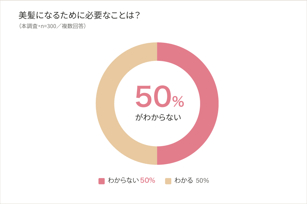 美髪になるために必要なことは?