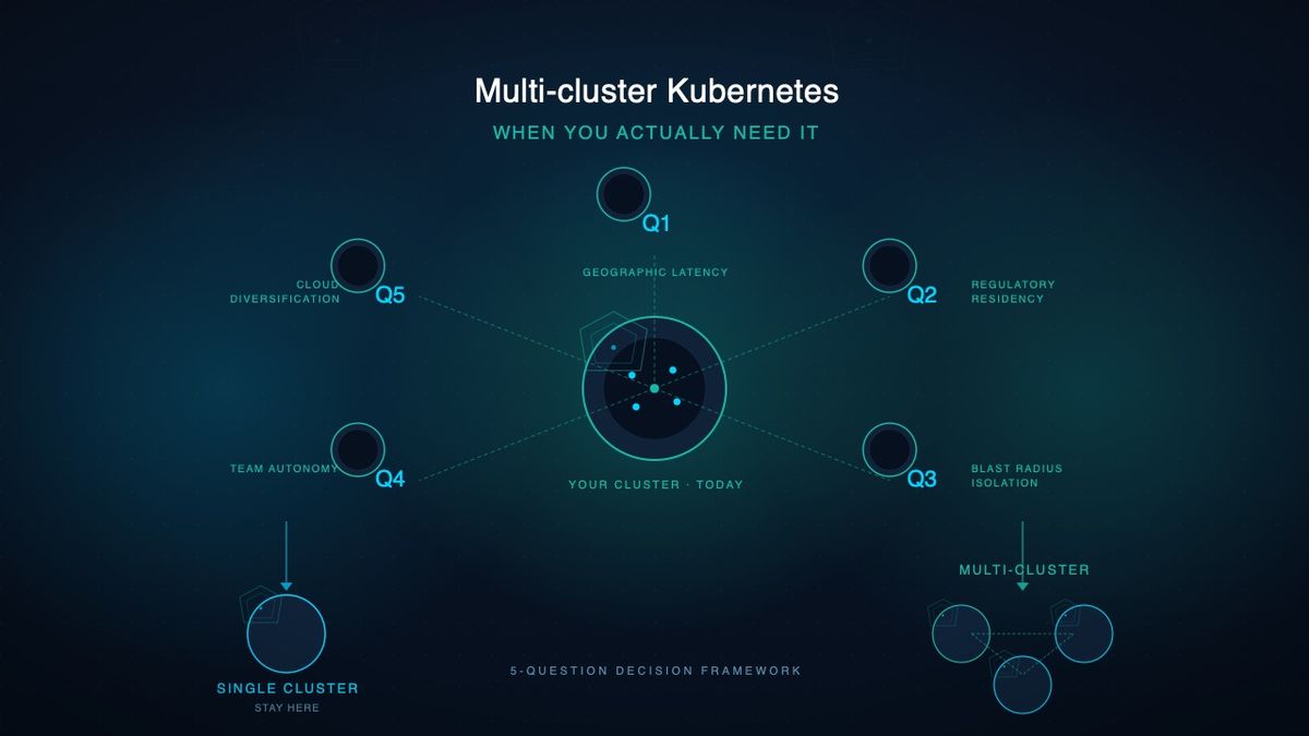 Multi-cluster Kubernetes: When You Actually Need It