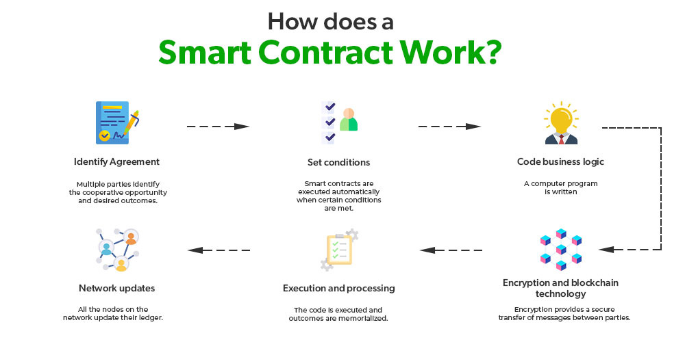 smart-contracts-explanation