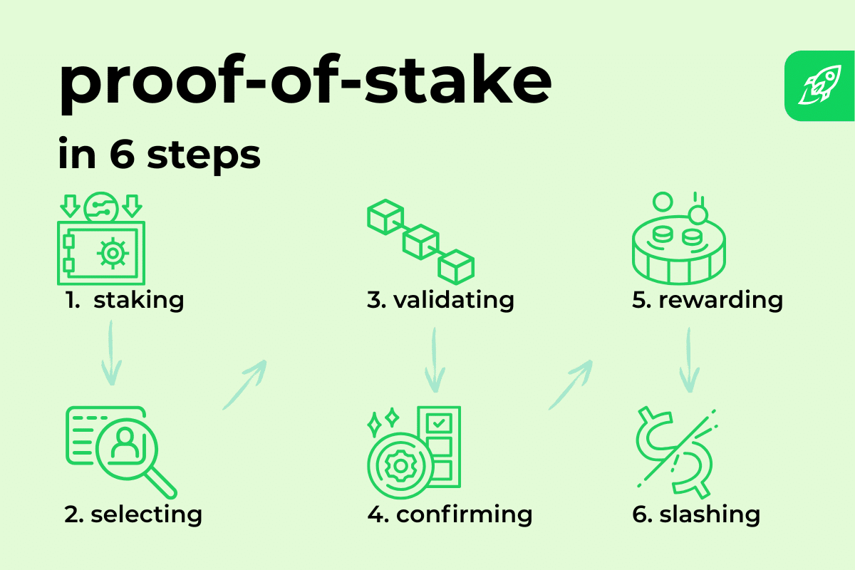 ethereum-proof-of-stake