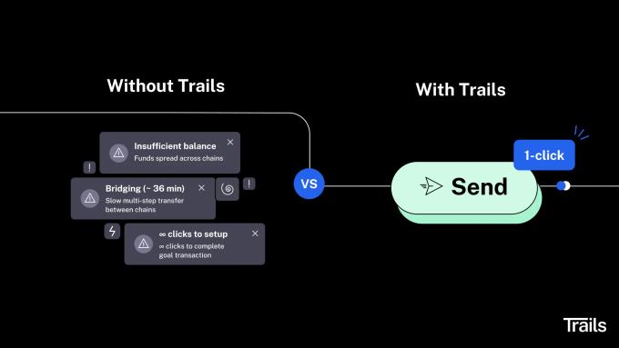 UX with and without Trails