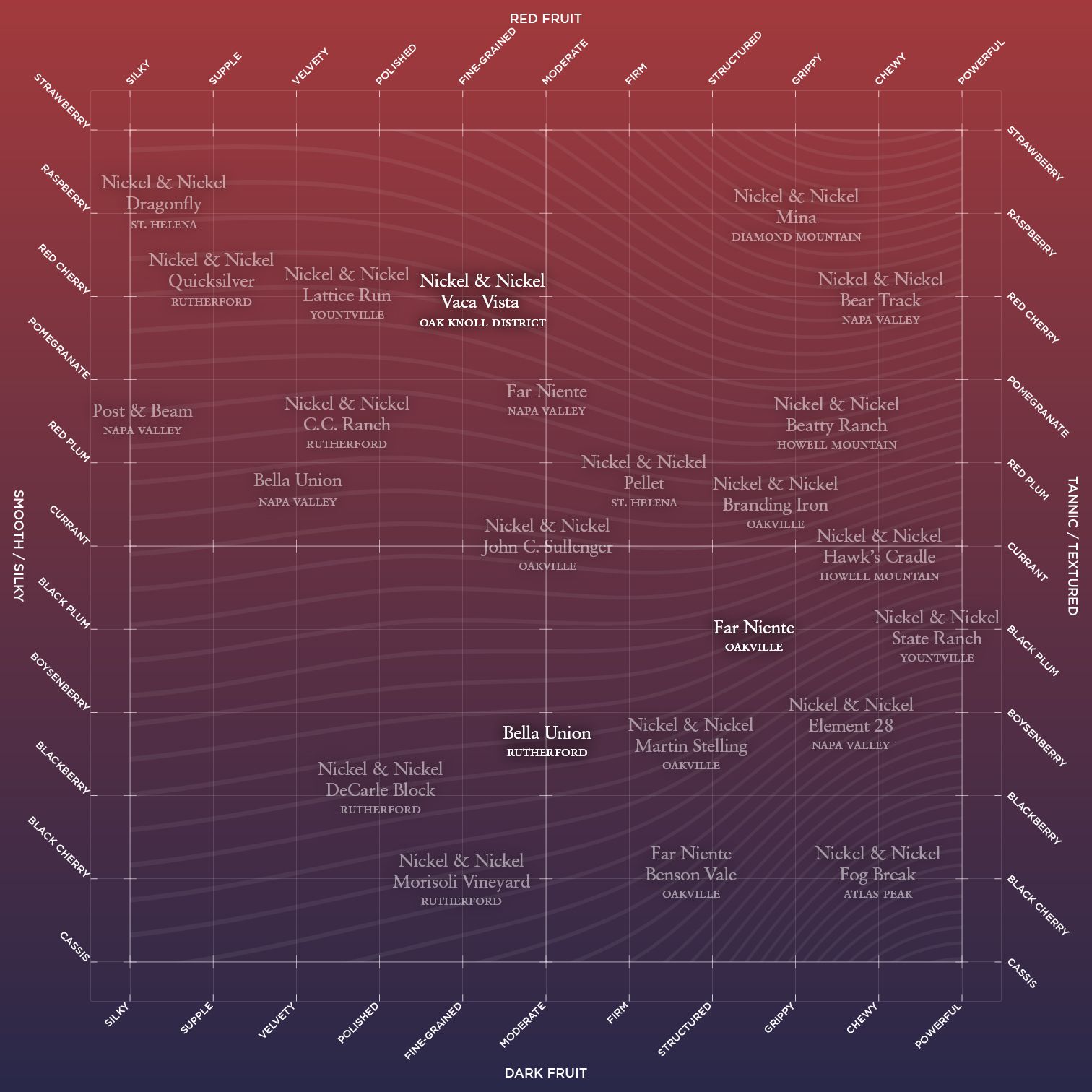 Crafted for the Curious Palate