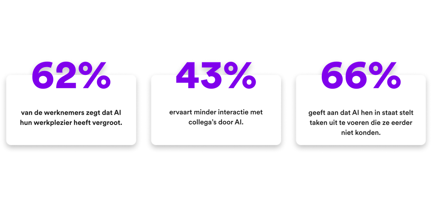 AI sceptisch