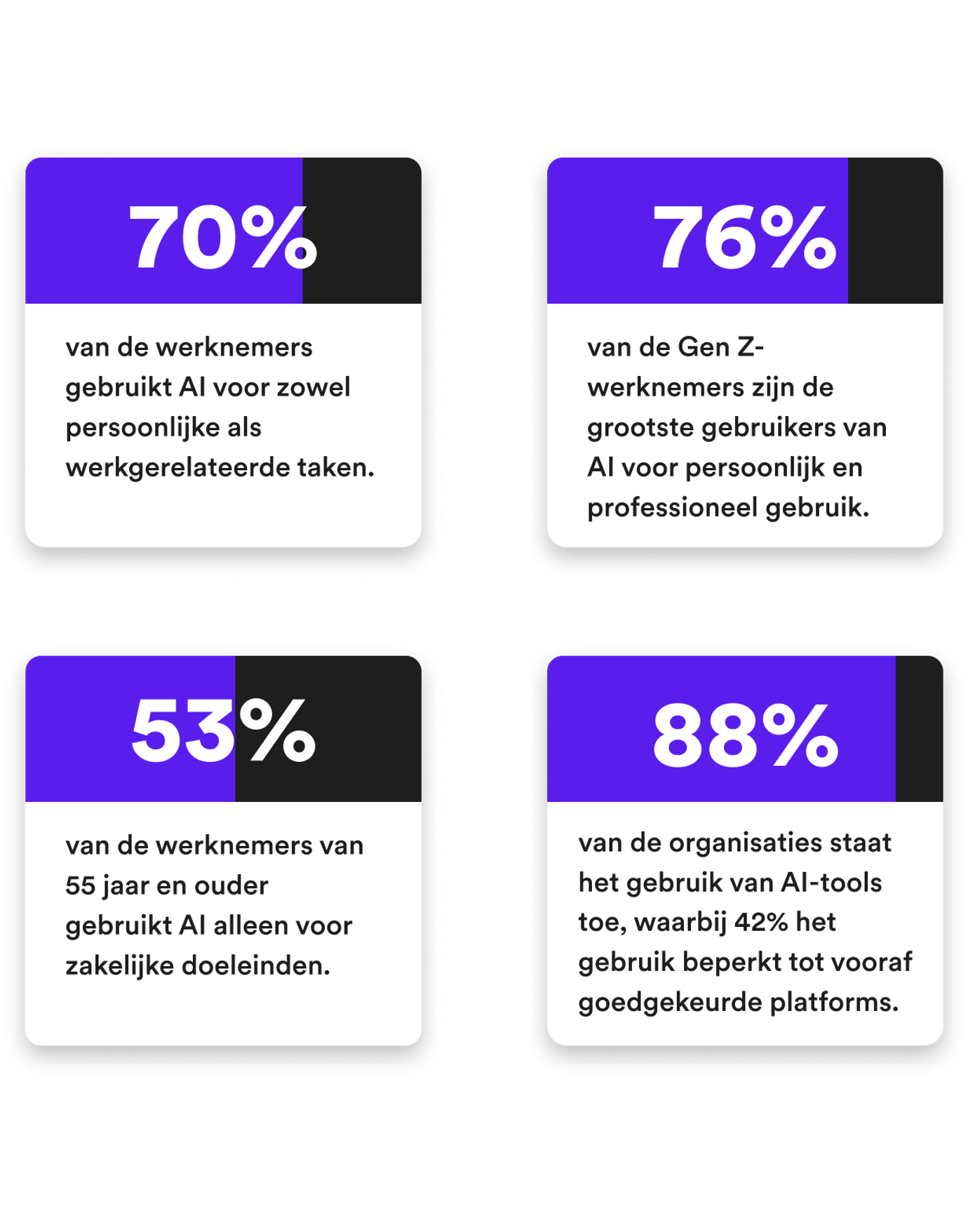 ai adoption