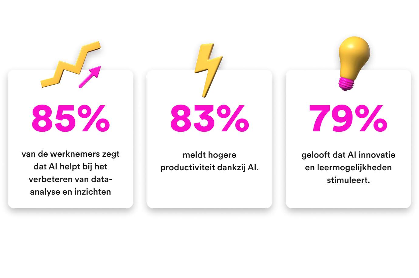 Voordelen AI-adoptie