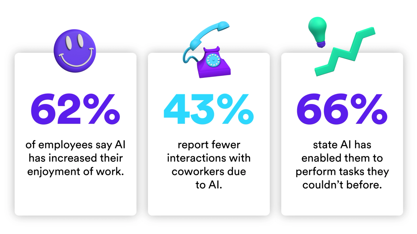 ai scepticism or advantages