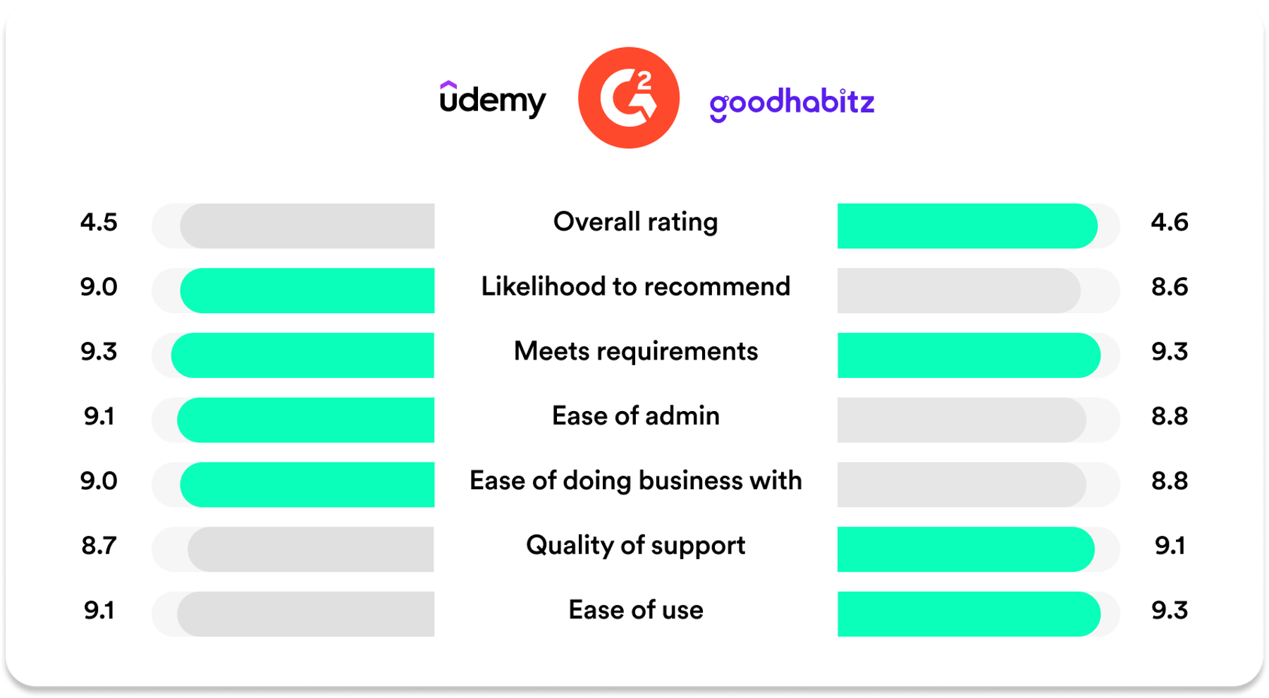 Udemy Business vs GoodHabitz comparison