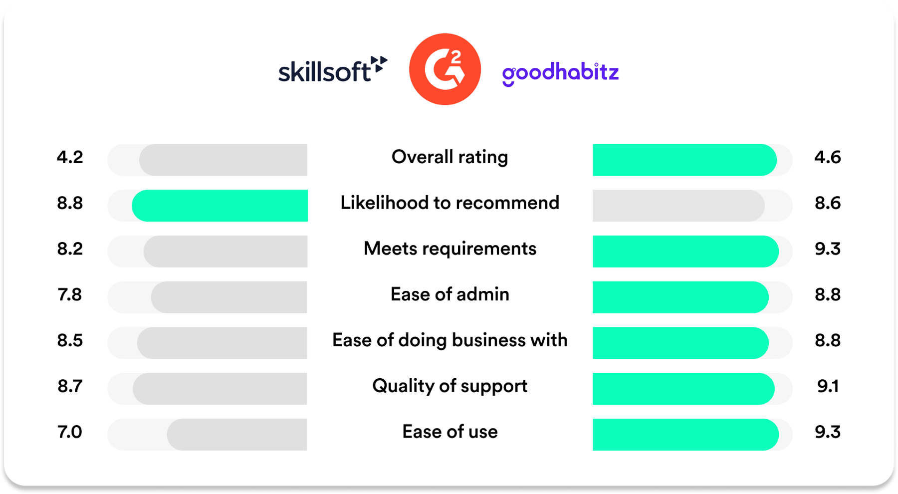 Skillsoft vs GoodHabitz Competitors