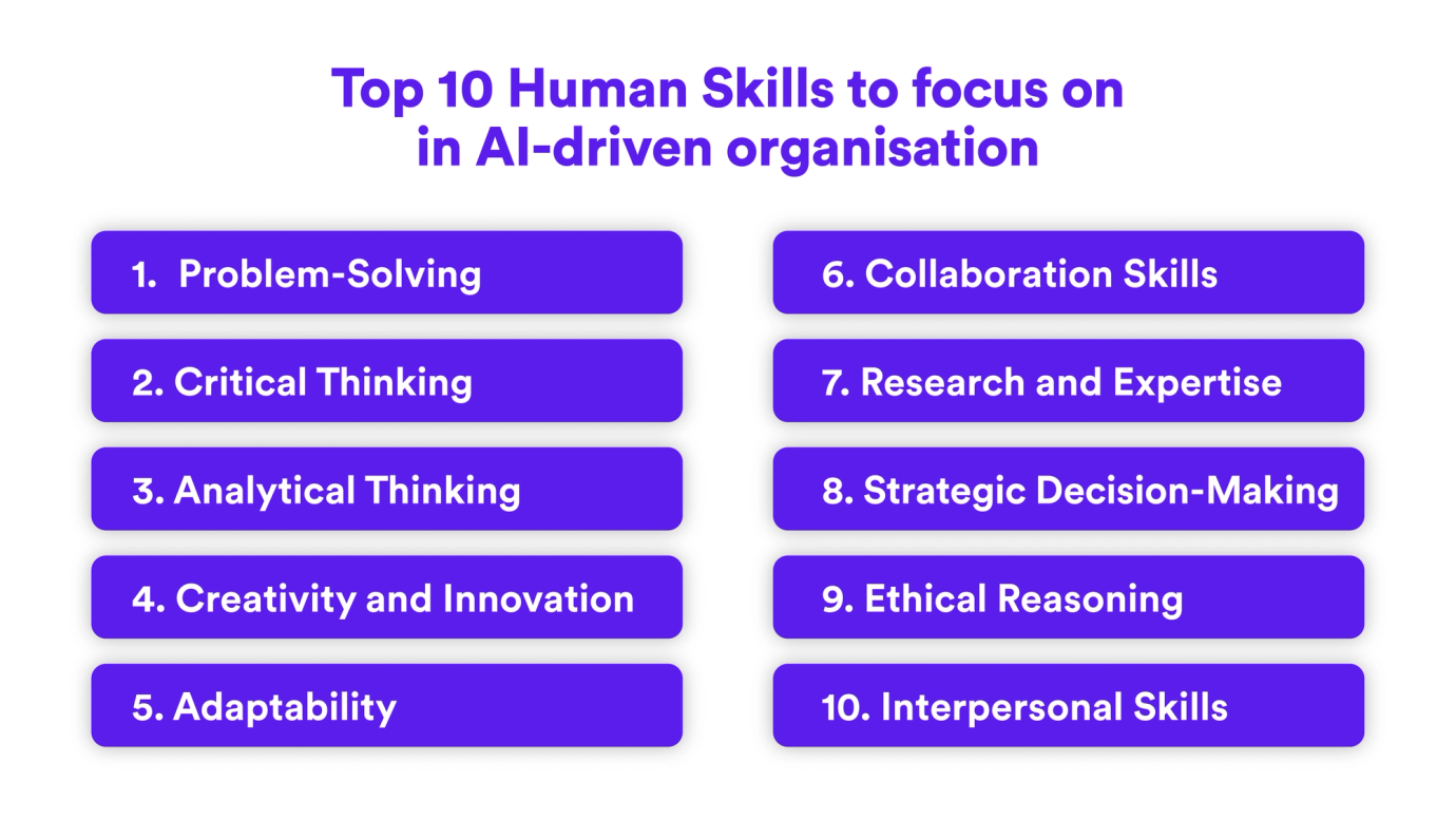 top 10 human skills