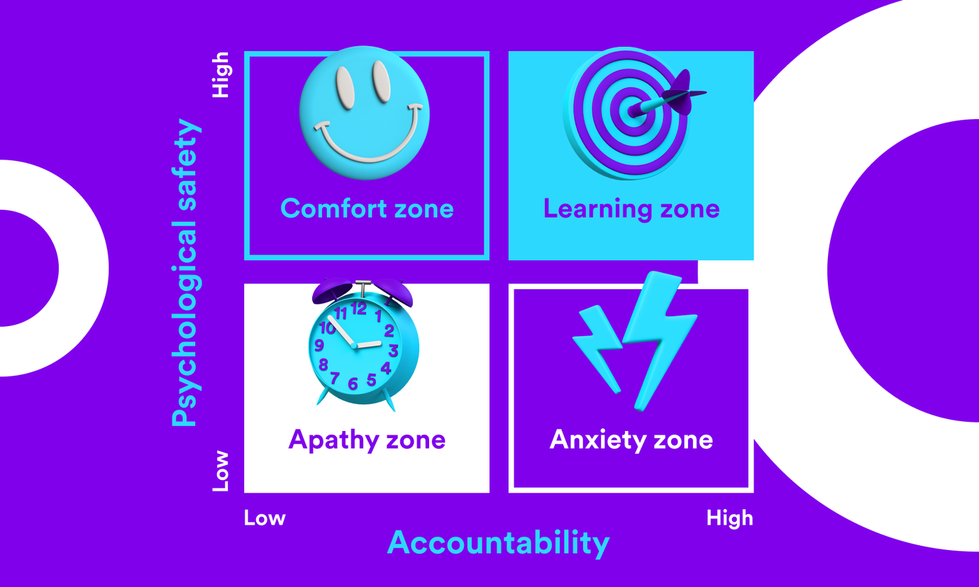 Learning zone model