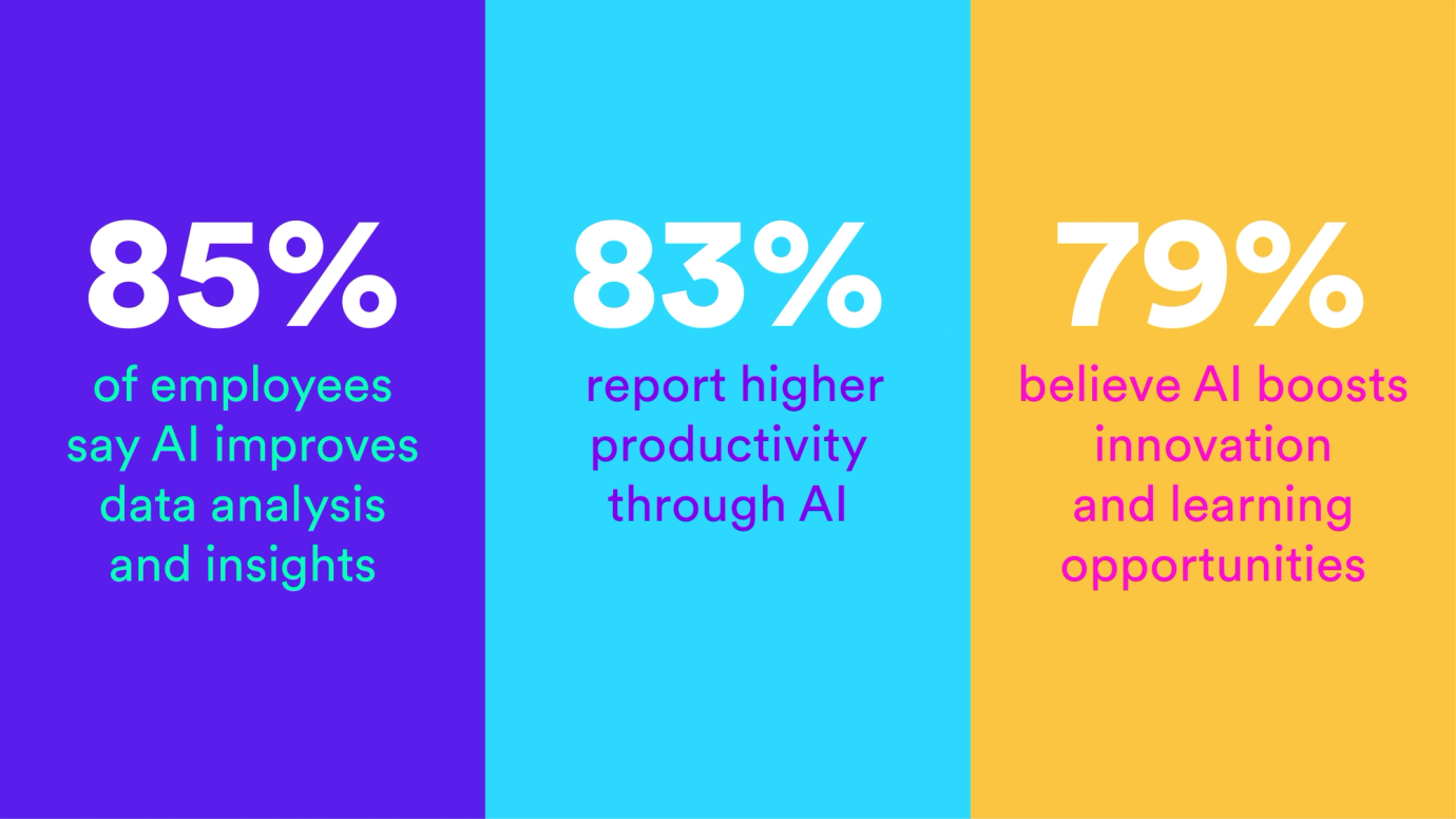 advantages of ai adoption in workplace