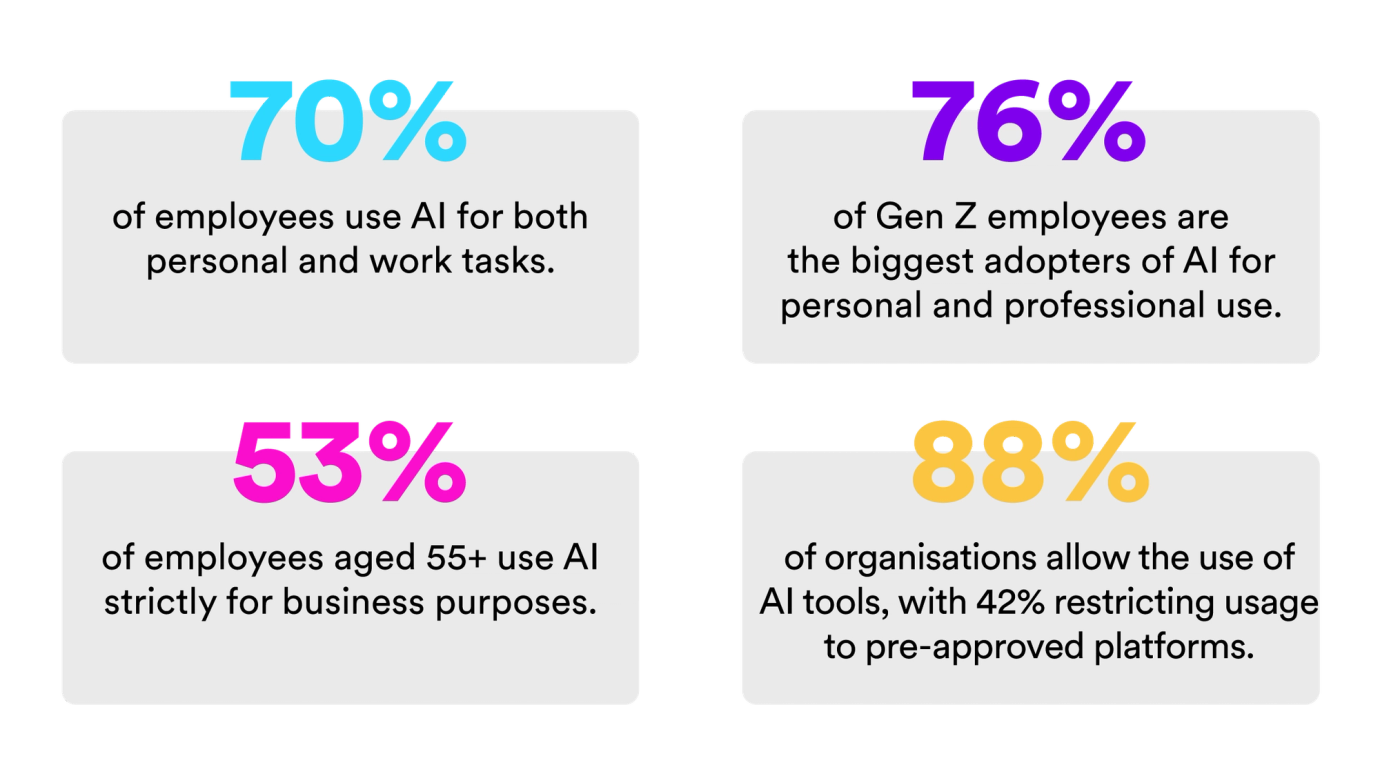 ai adoption