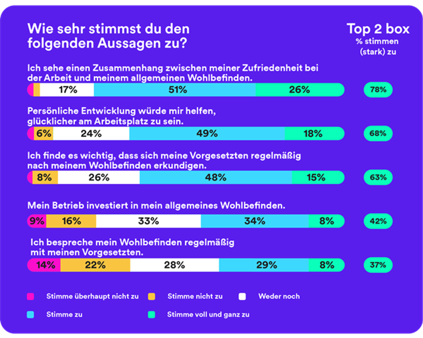 dekoratives Bild