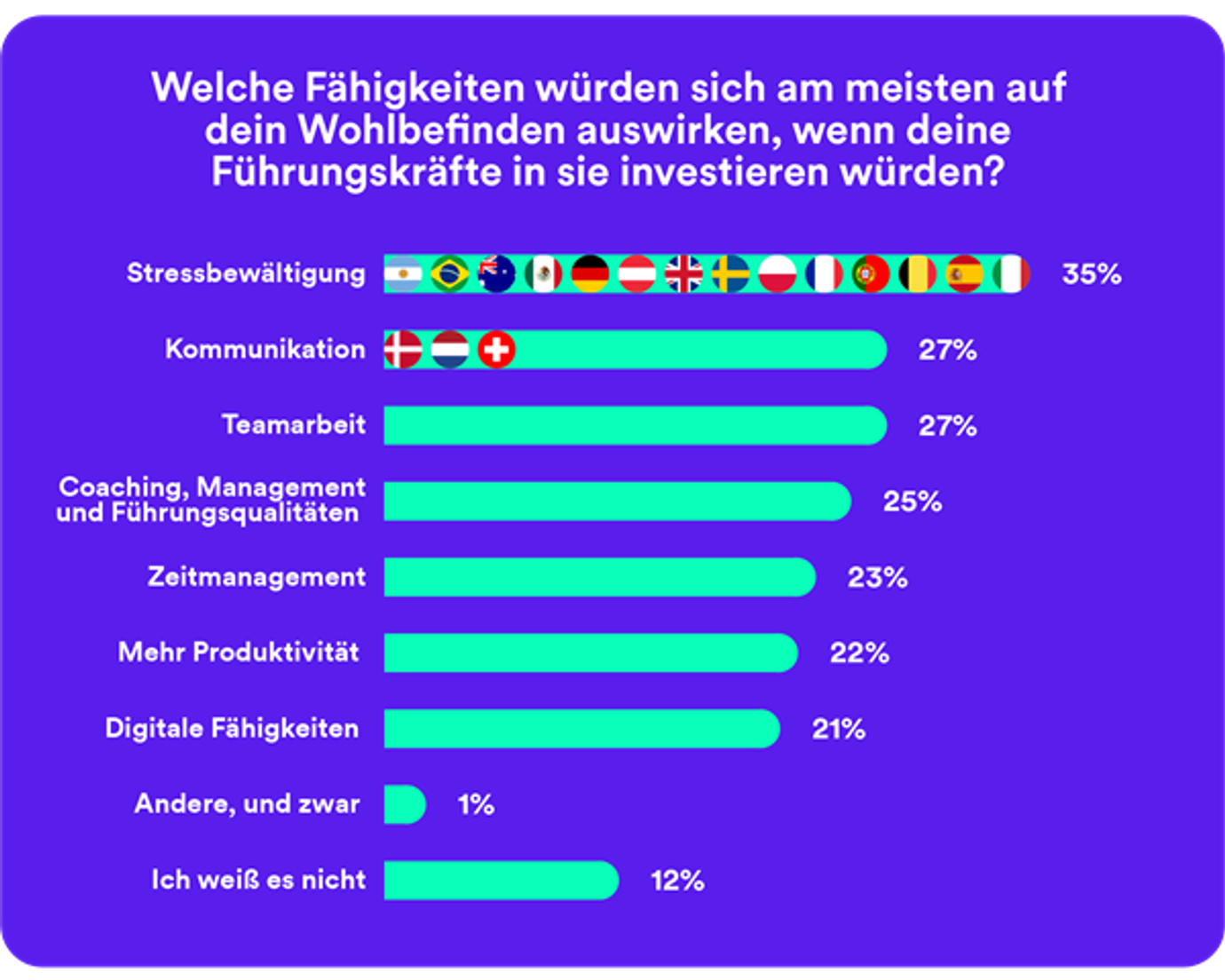 dekoratives Bild