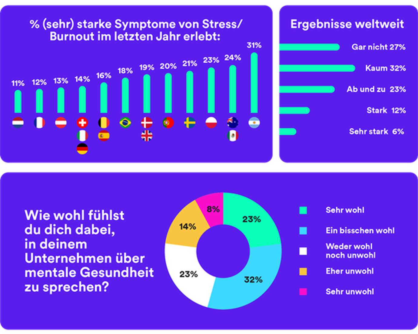dekoratives Bild