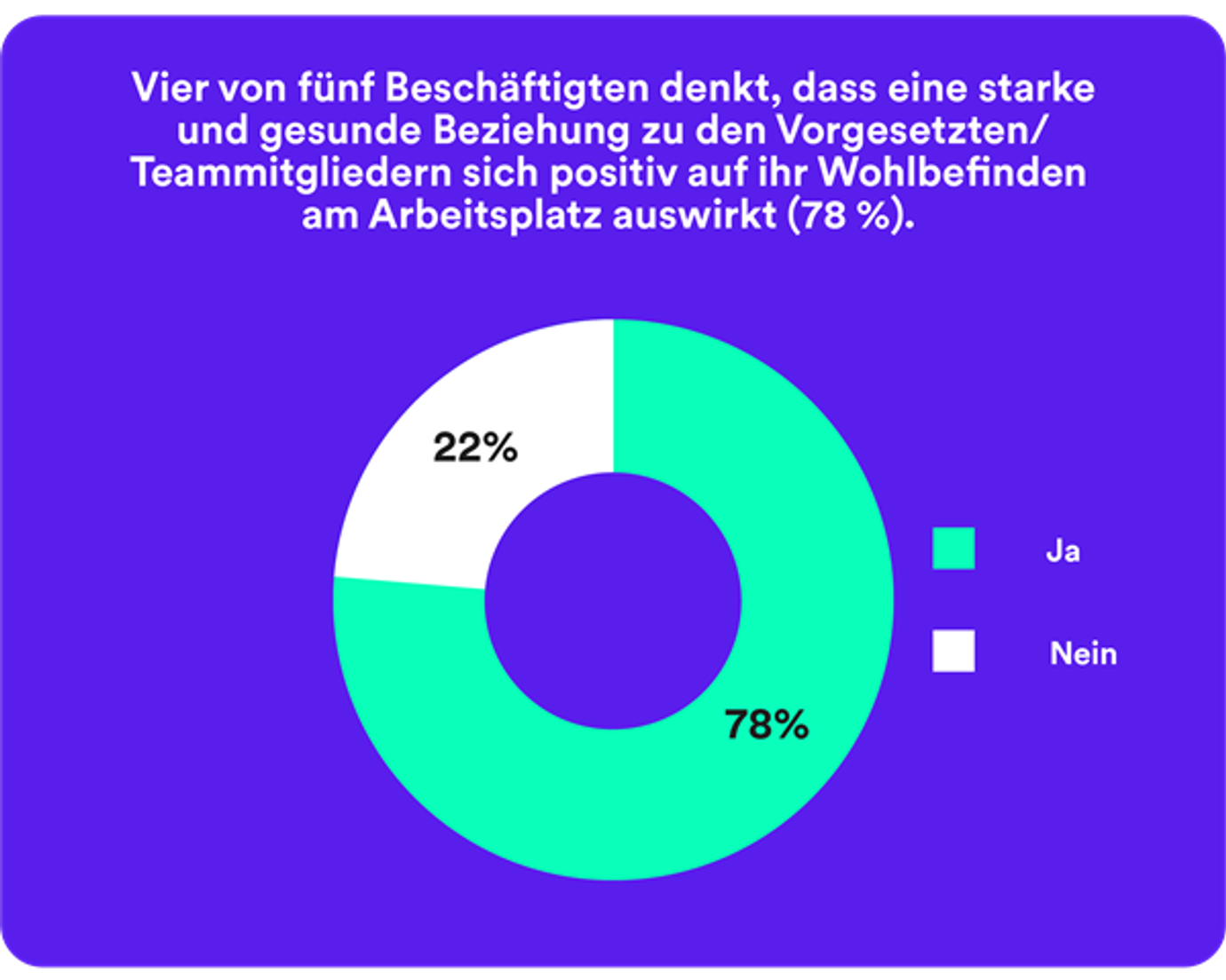 dekoratives Bild