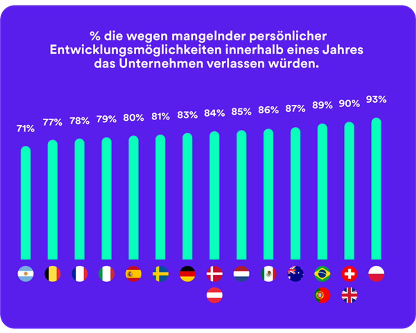 dekoratives Bild