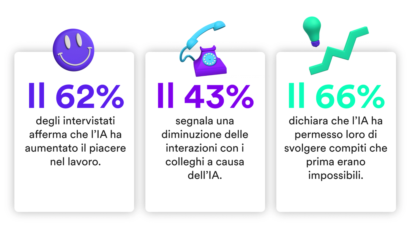 Opinioni sull’IA: entusiasmo o scetticismo?