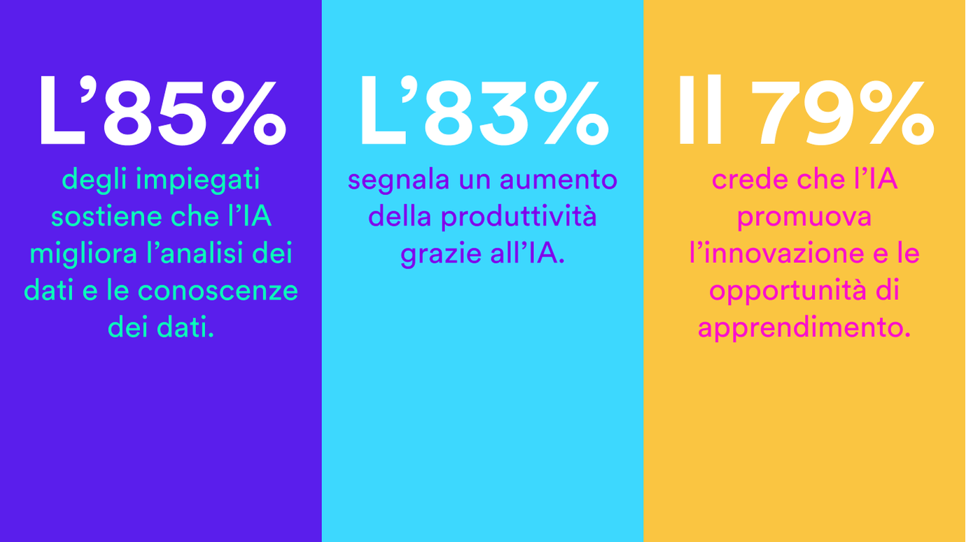 Vantaggi di introdurre l’IA sul posto di lavoro