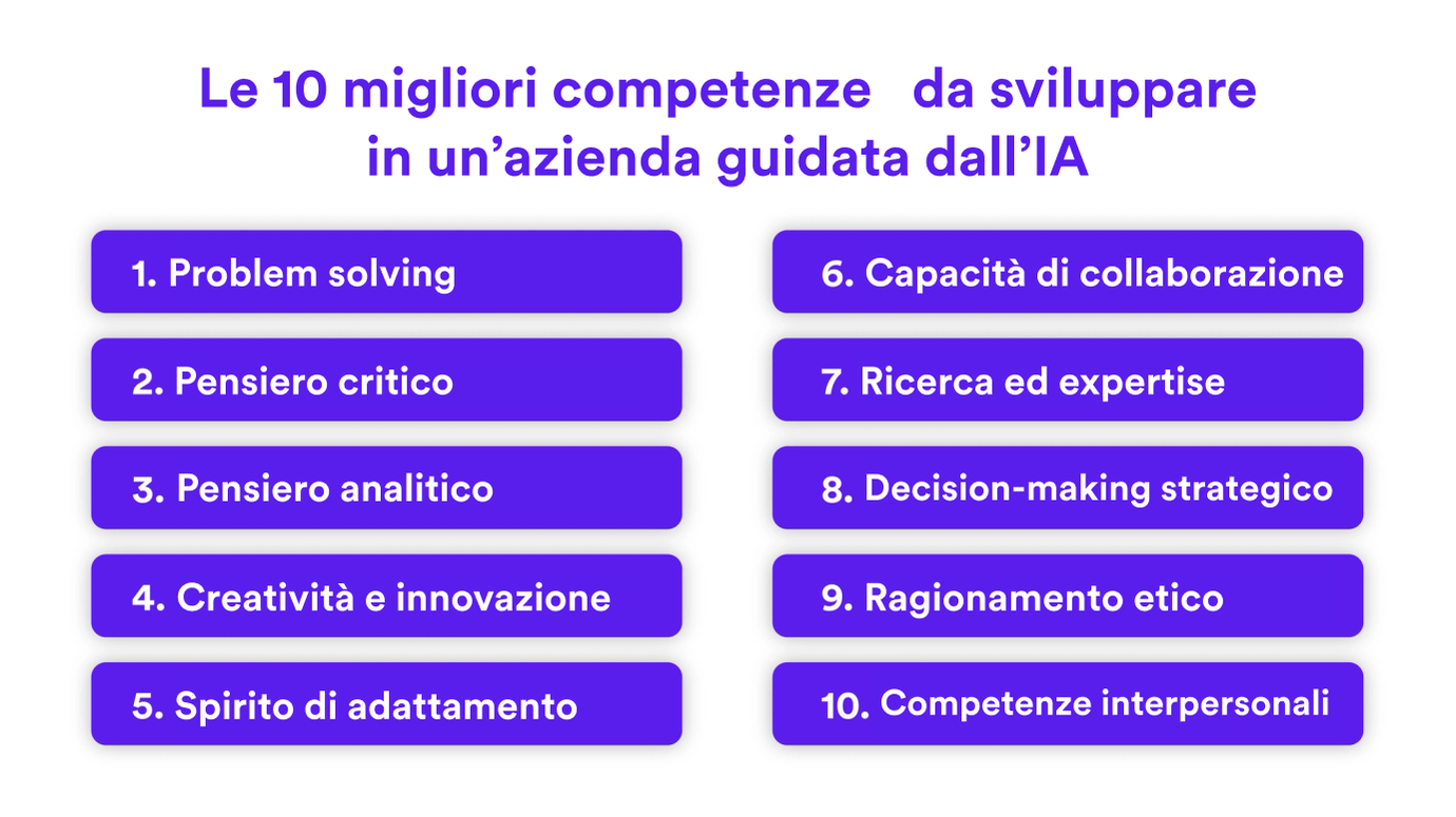 Le 10 migliori competenze da sviluppare in un’azienda guidata dall’IA