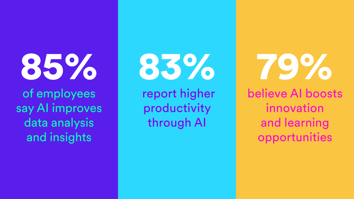 advantages of ai adoption in workplace