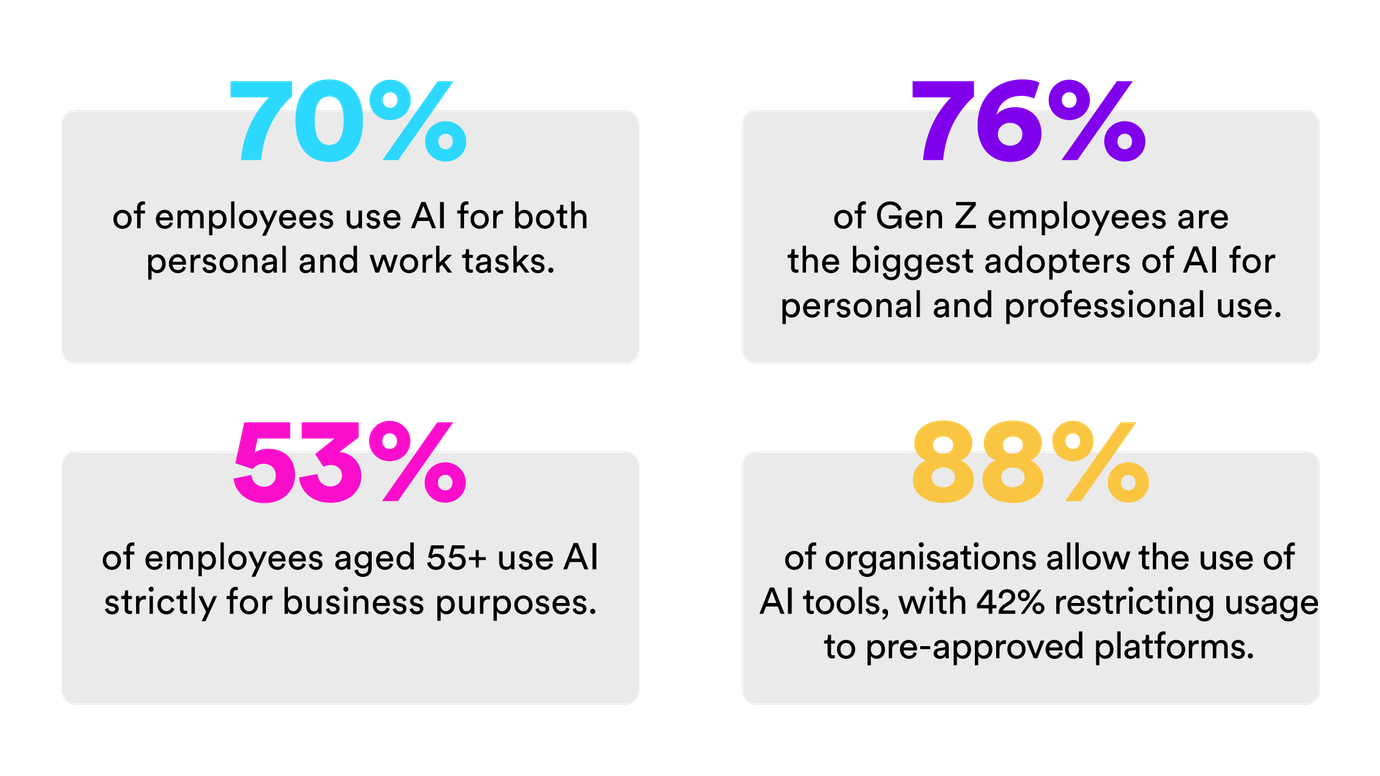 ai adoption