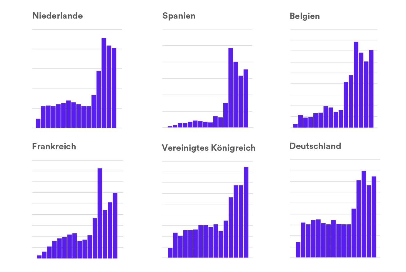 dekoratives Bild
