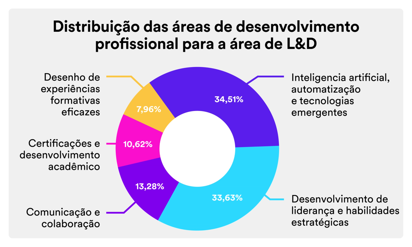 imagem decorativa
