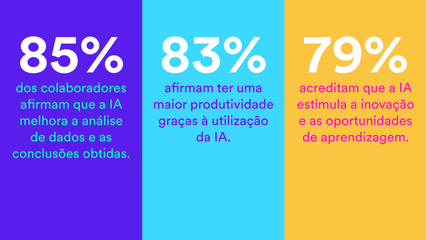 As vantagens da adoção da IA no local de trabalho