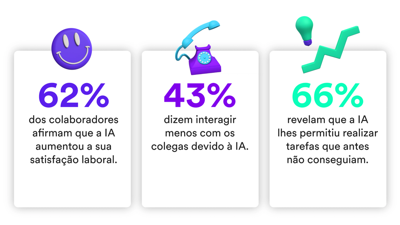 Perspetivas sobre a utilização da IA: entusiasmo ou ceticismo?