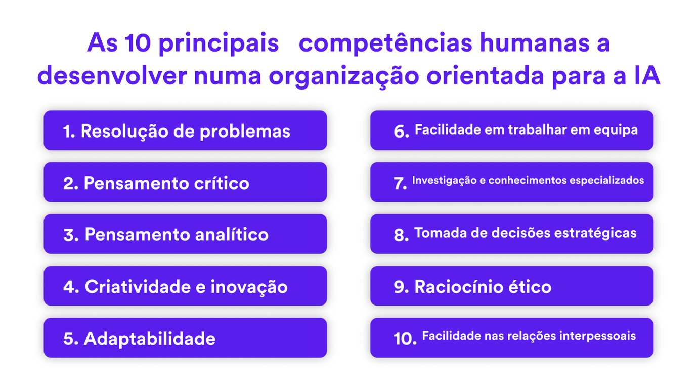 10 principais competências humanas a desenvolver numa organização orientada para a IA