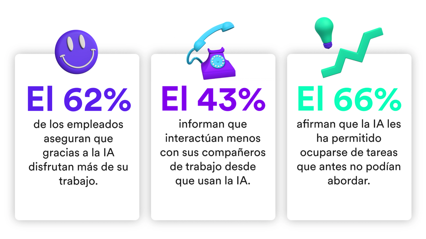 Aceptación de la IA: ¿creyentes o escépticos?