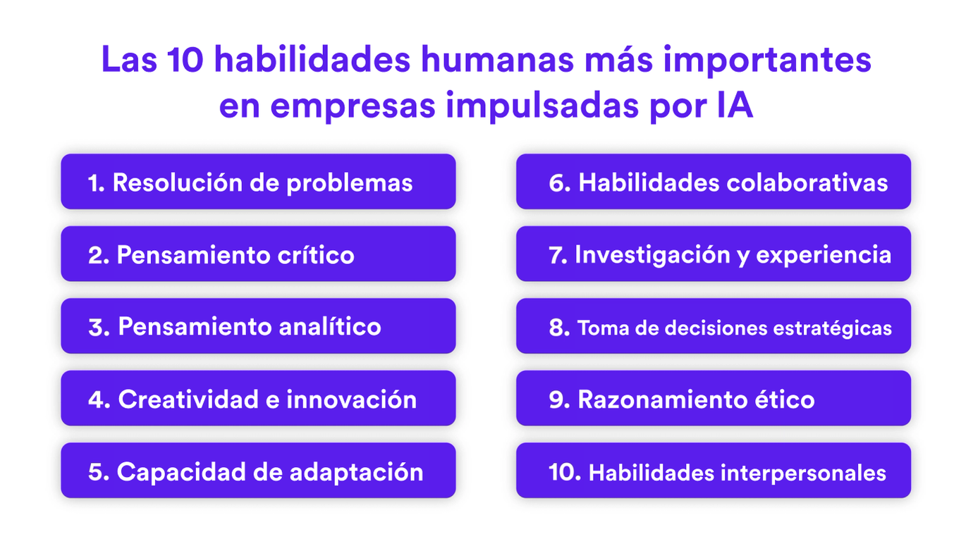 Las 10 habilidades humanas más importantes en empresas impulsadas por IA