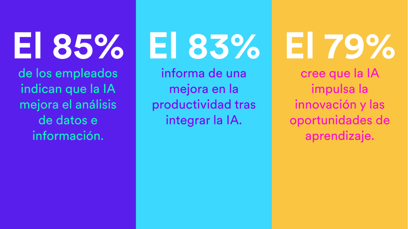 Ventajas de implementar la IA en el trabajo