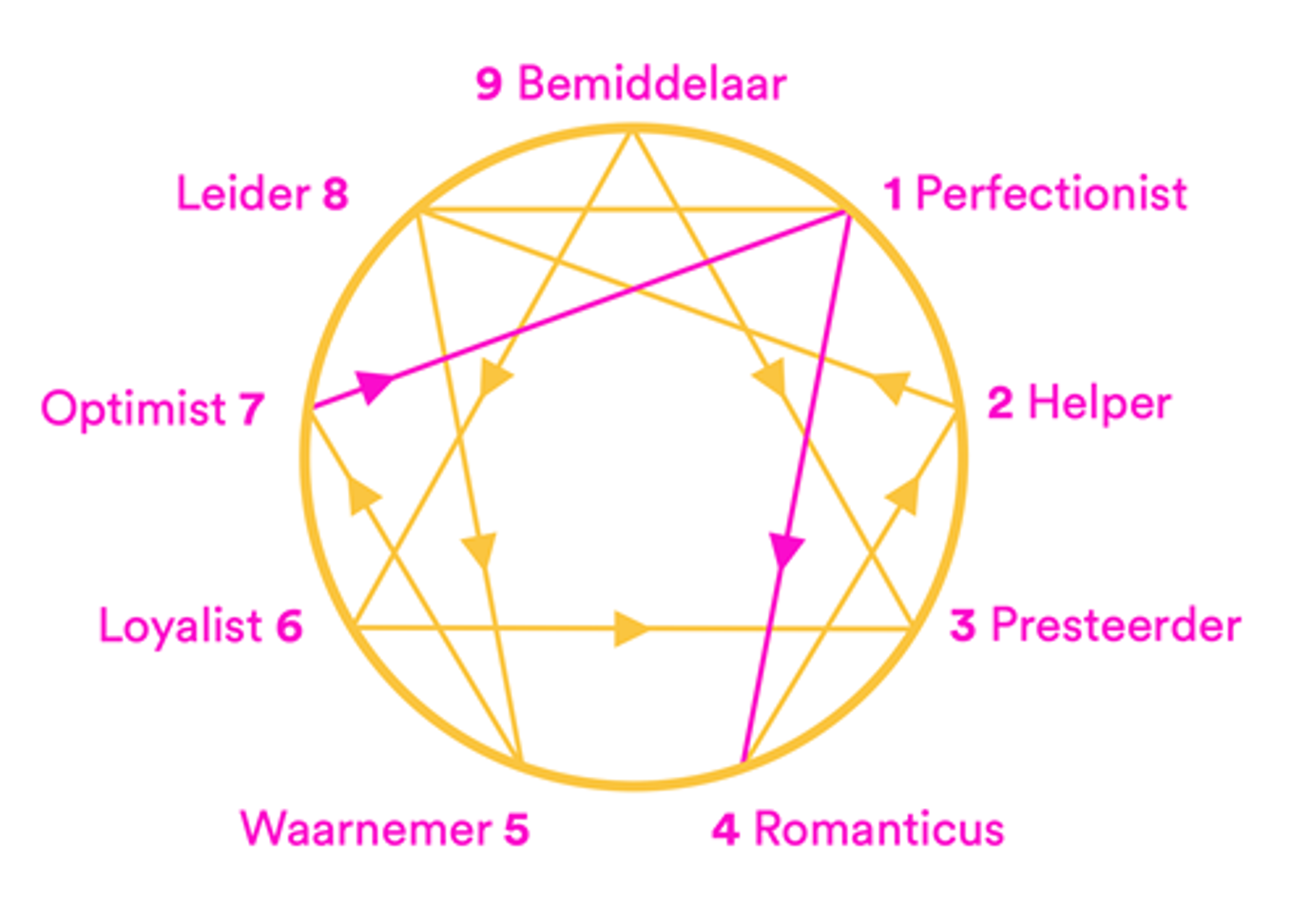 decoratieve afbeelding